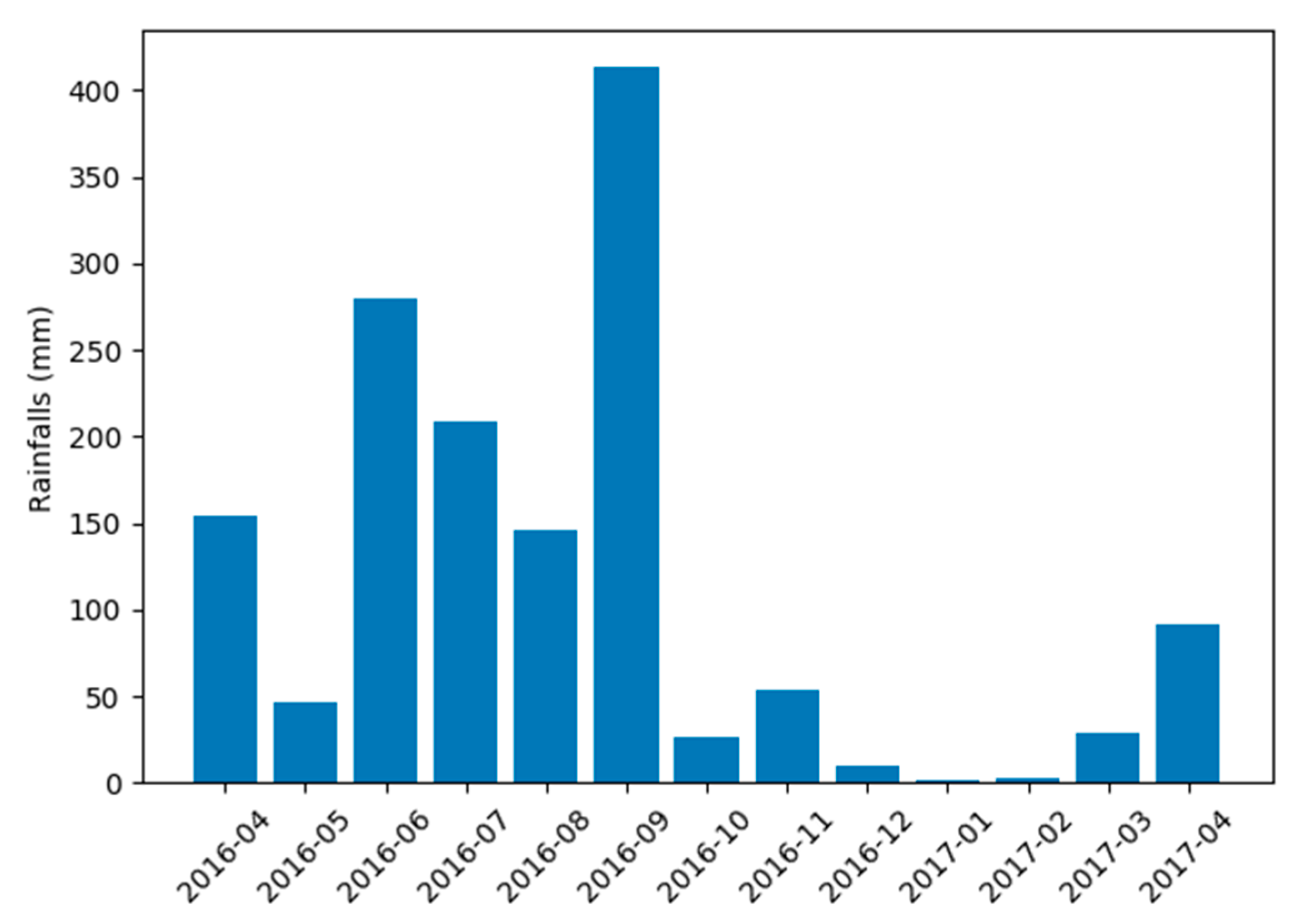 Remotesensing 11 02817 g008