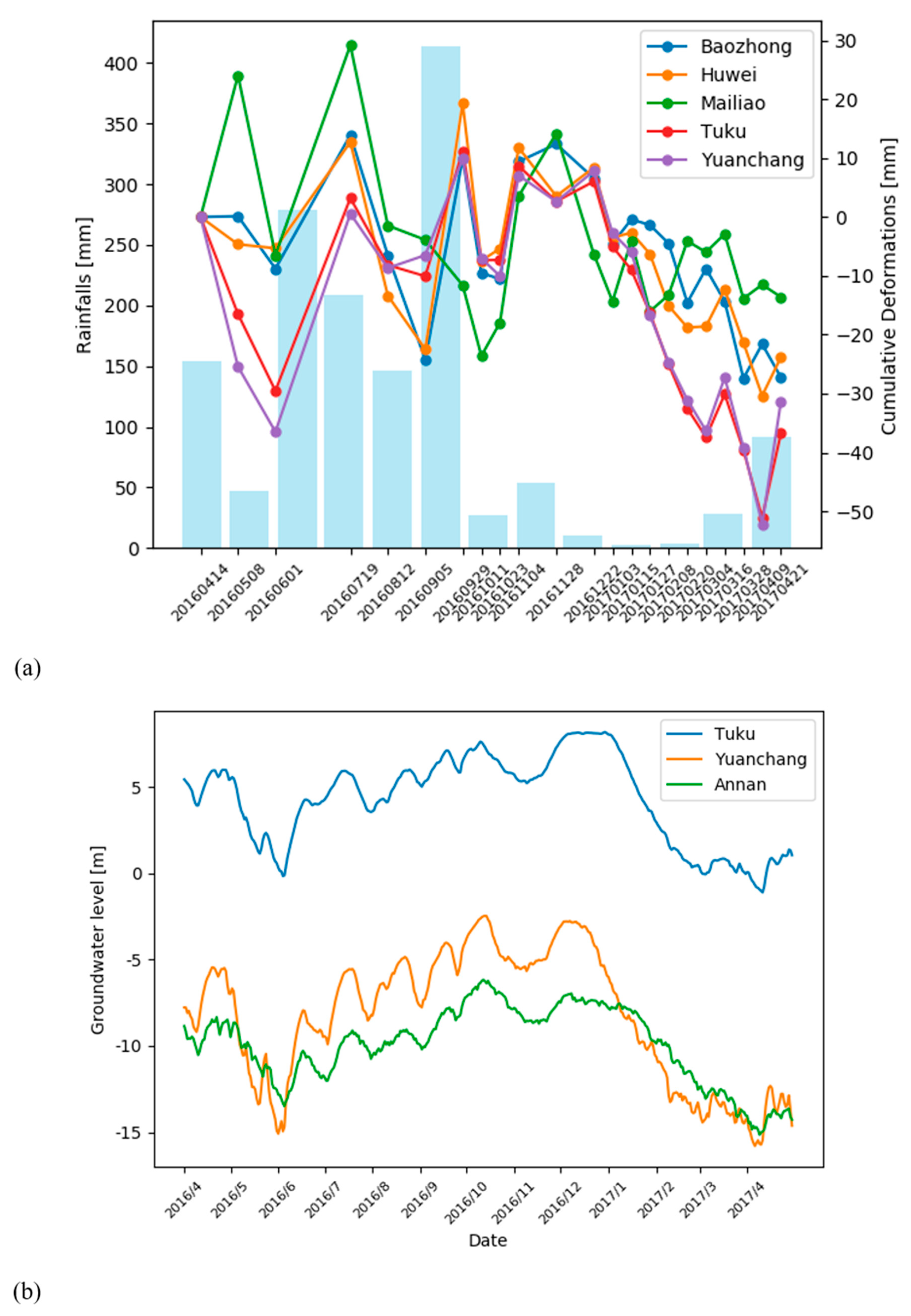 Remotesensing 11 02817 g013