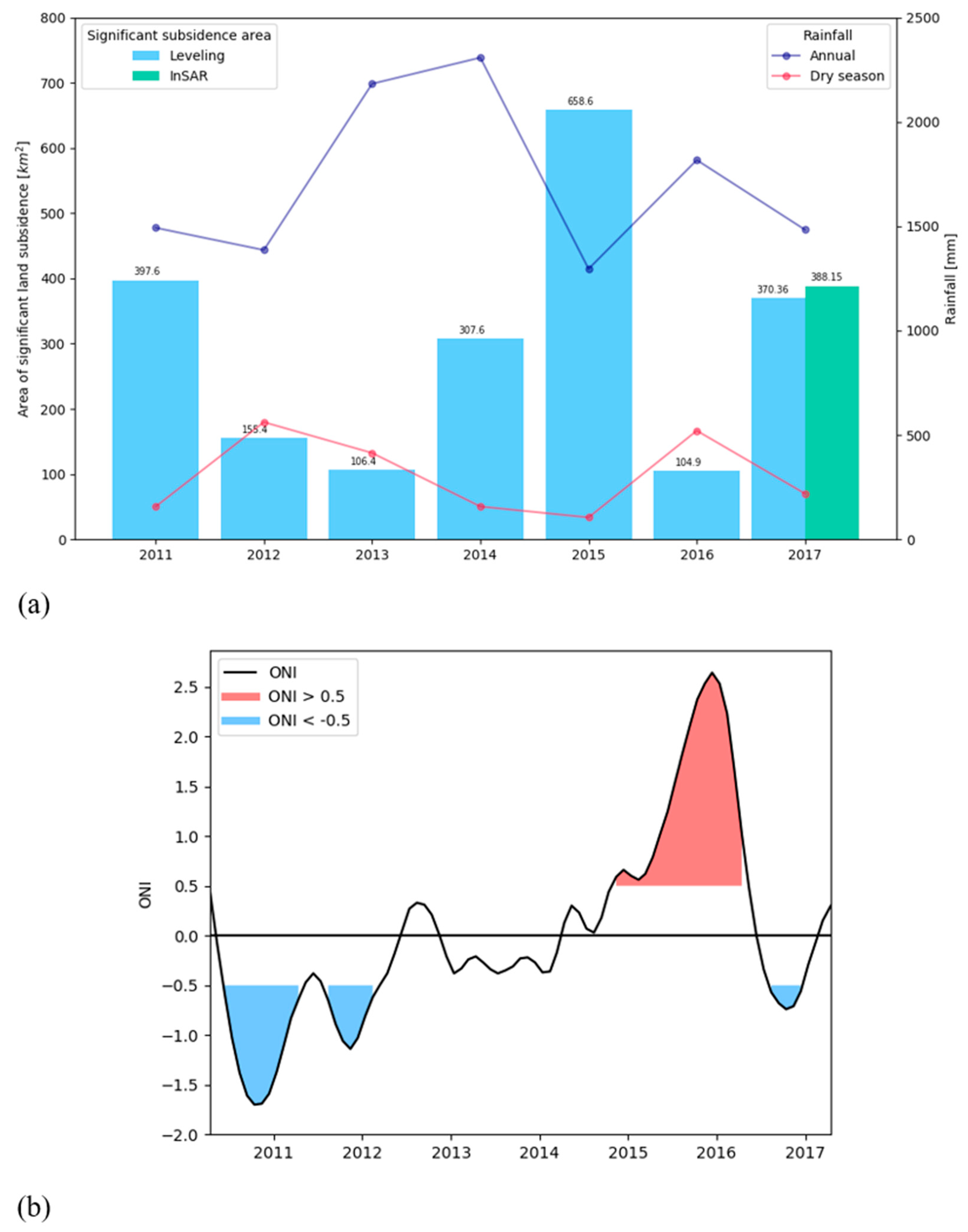 Remotesensing 11 02817 g016