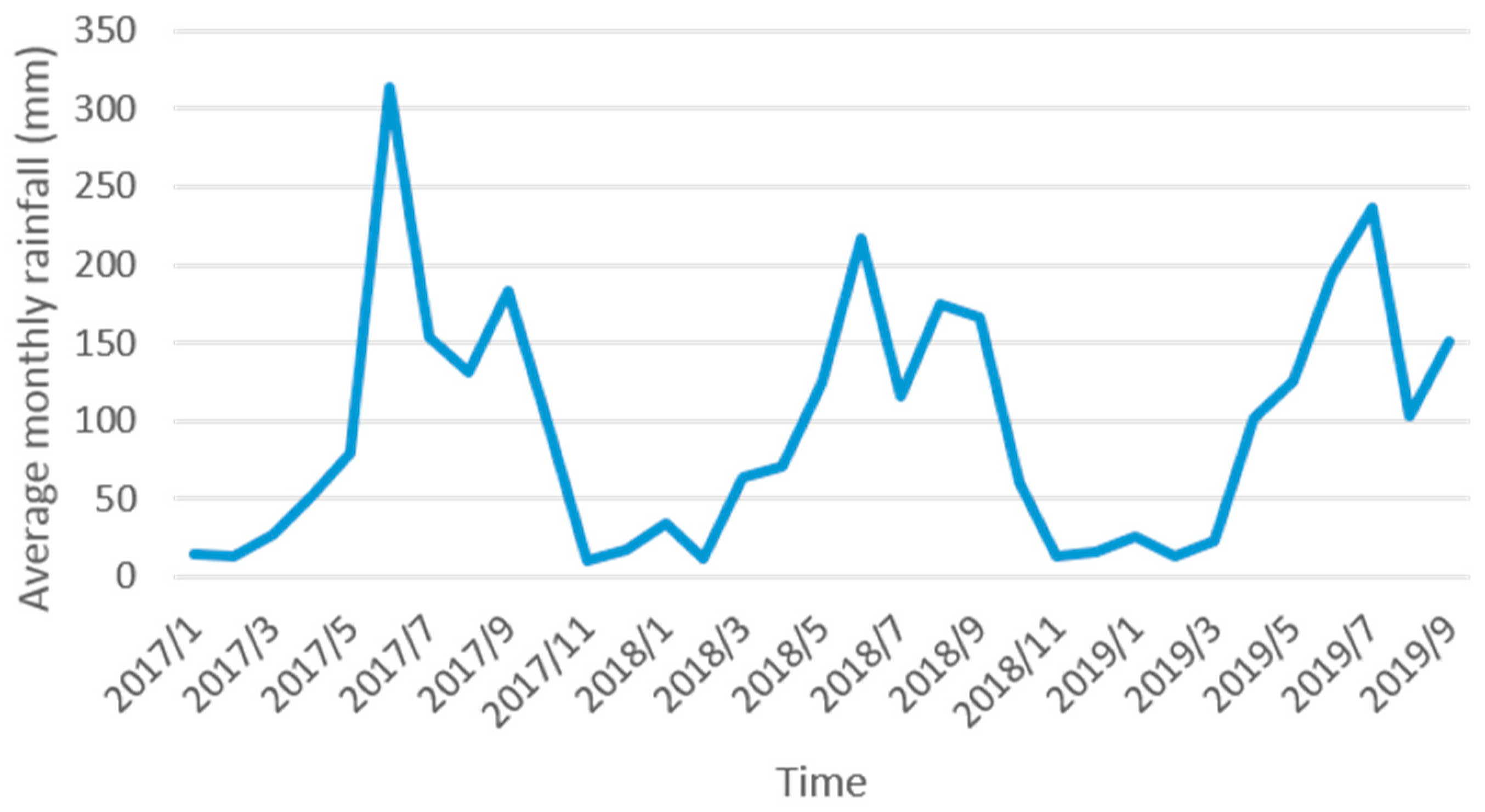 Remotesensing 11 02821 g002 Remotesensing 11 02821 g002