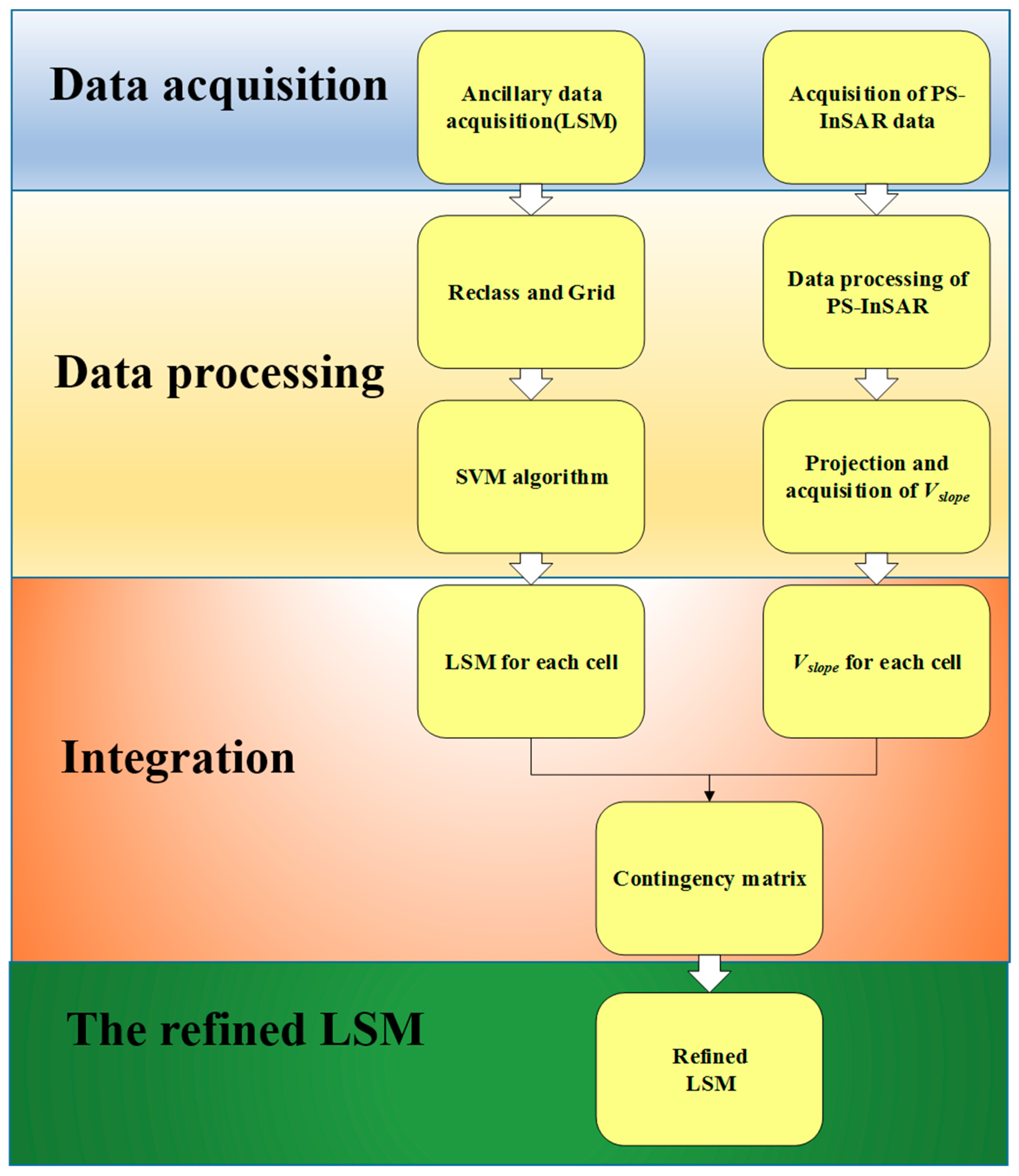 Remotesensing 11 02821 g004 Remotesensing 11 02821 g004