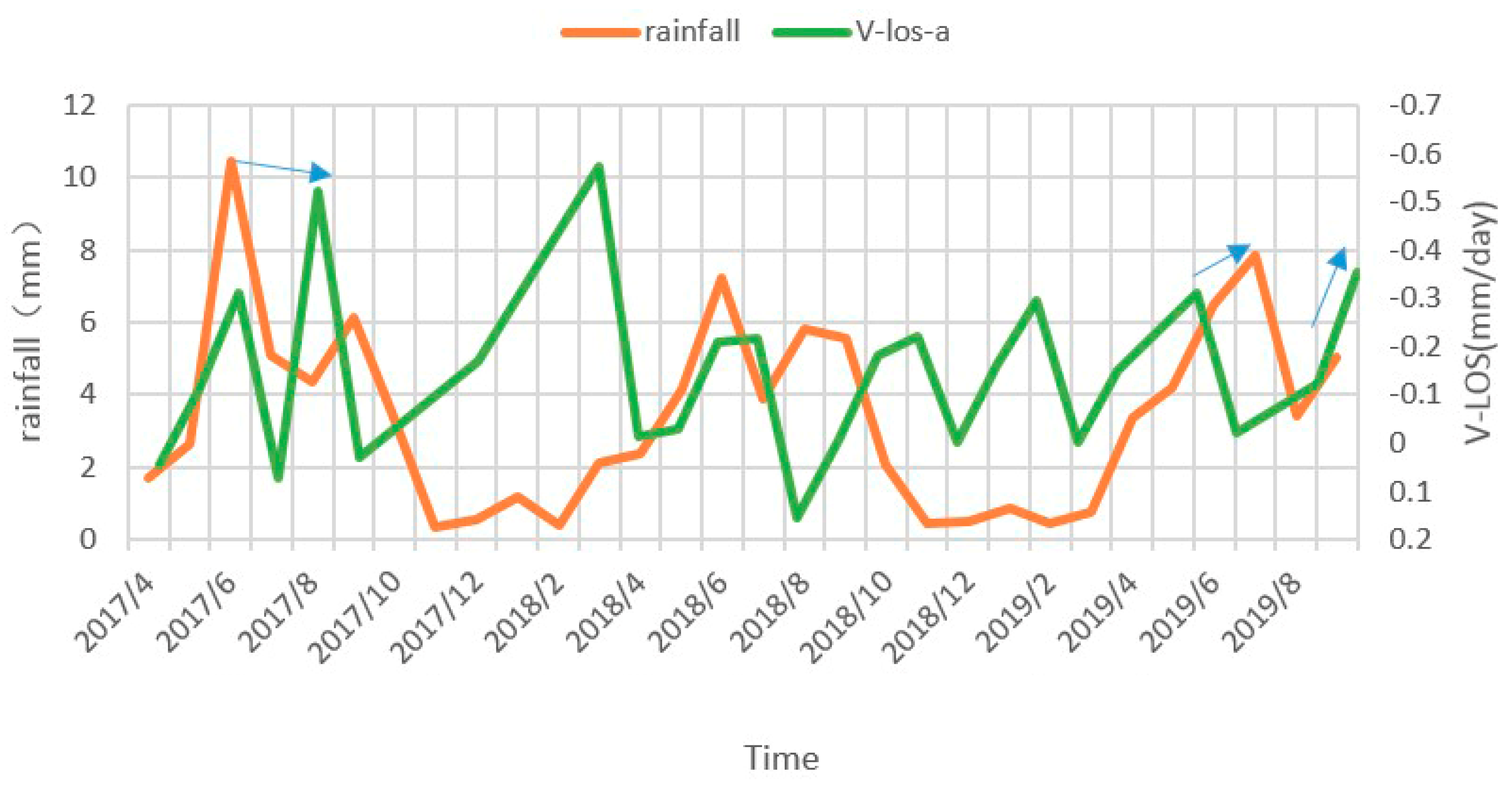Remotesensing 11 02821 g017 Remotesensing 11 02821 g017