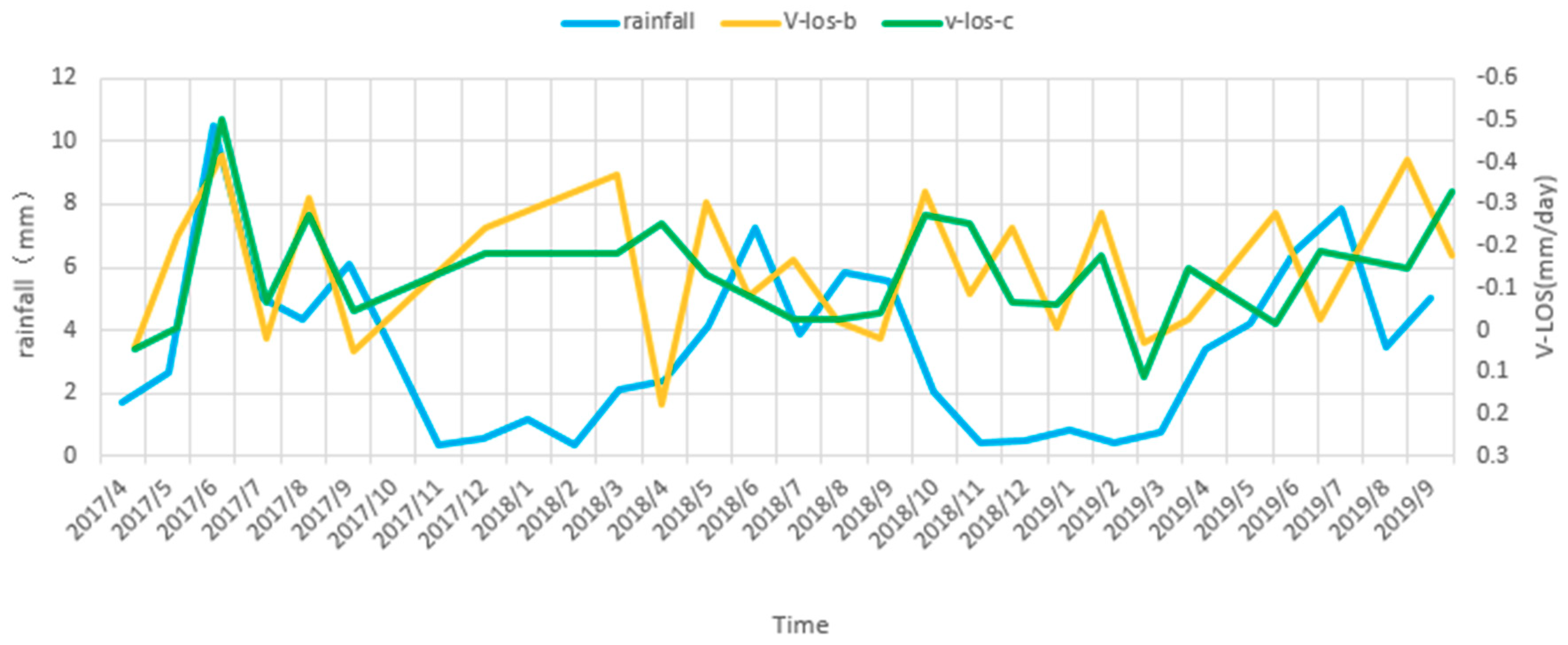 Remotesensing 11 02821 g018 Remotesensing 11 02821 g018