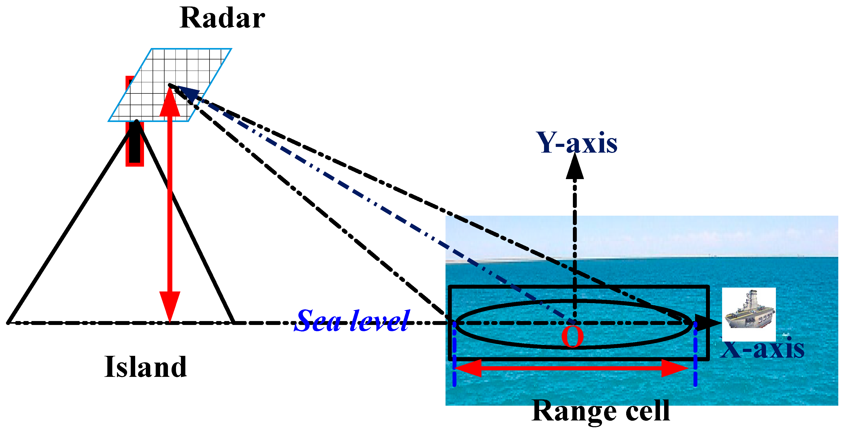 Remotesensing 11 02826 g007 Remotesensing 11 02826 g007