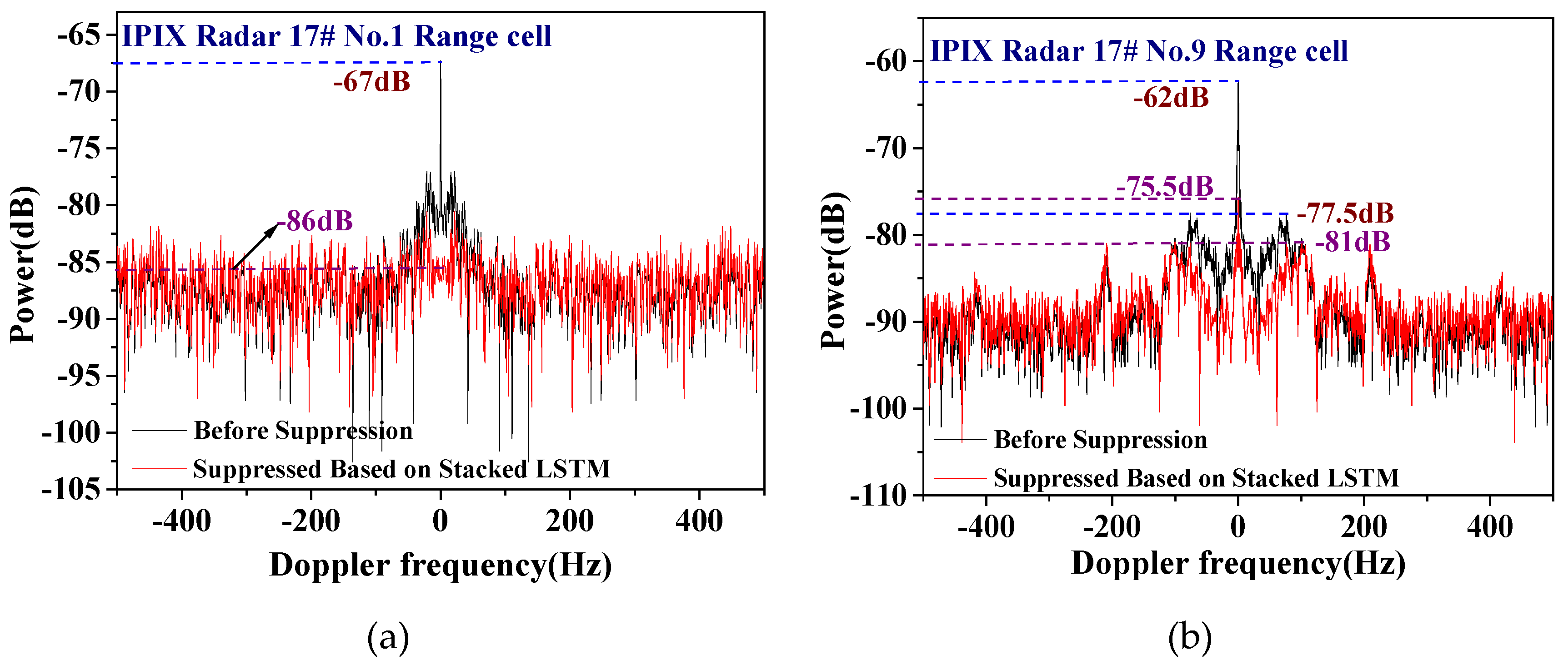Remotesensing 11 02826 g015 Remotesensing 11 02826 g015