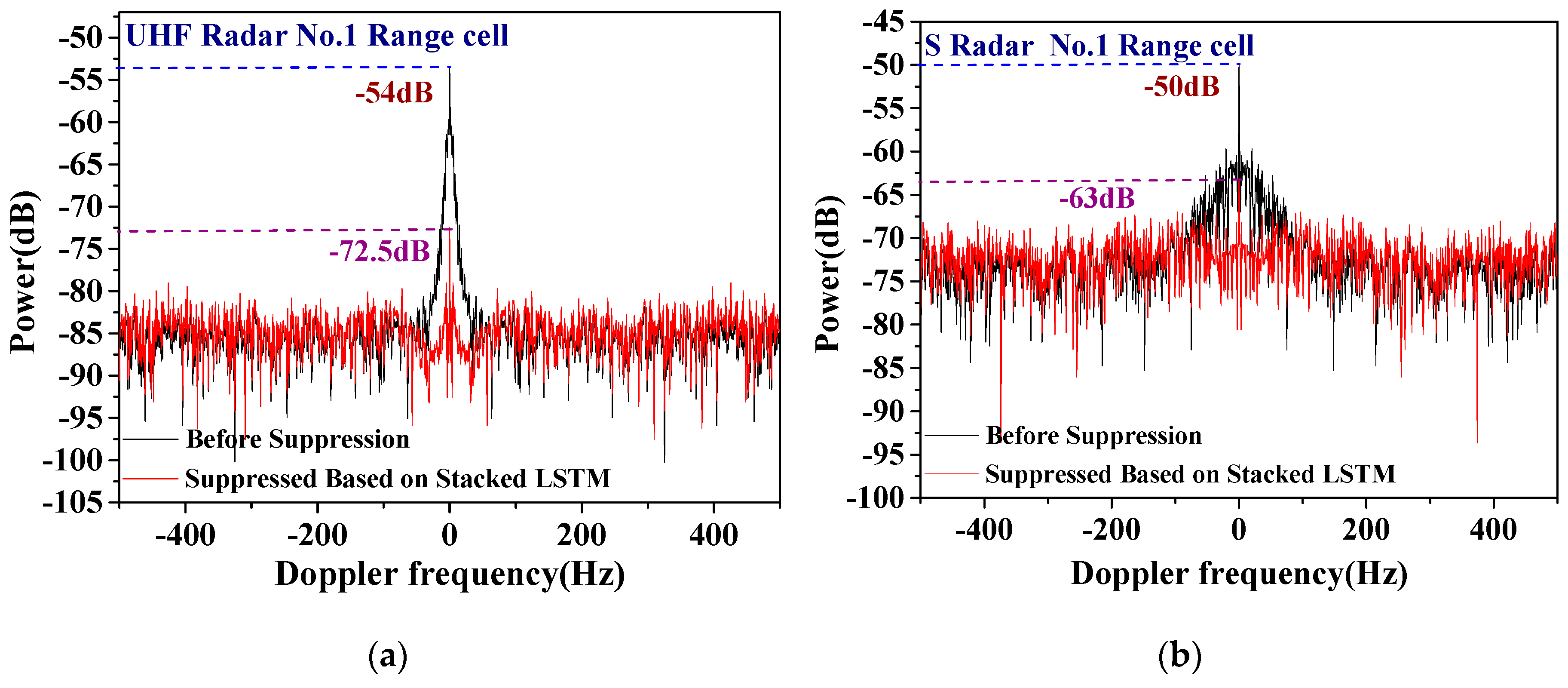 Remotesensing 11 02826 g017 Remotesensing 11 02826 g017