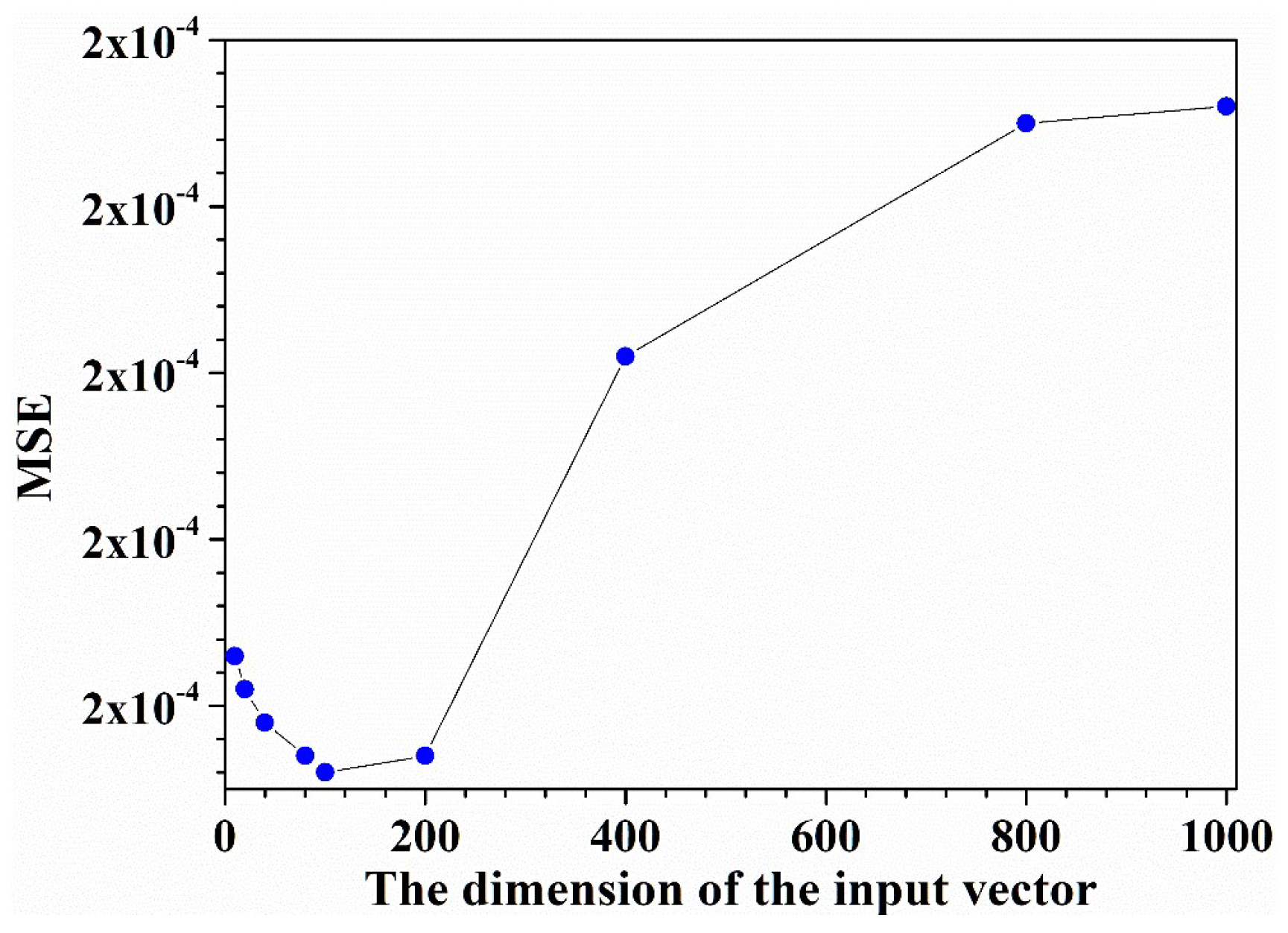 Remotesensing 11 02826 g018 Remotesensing 11 02826 g018