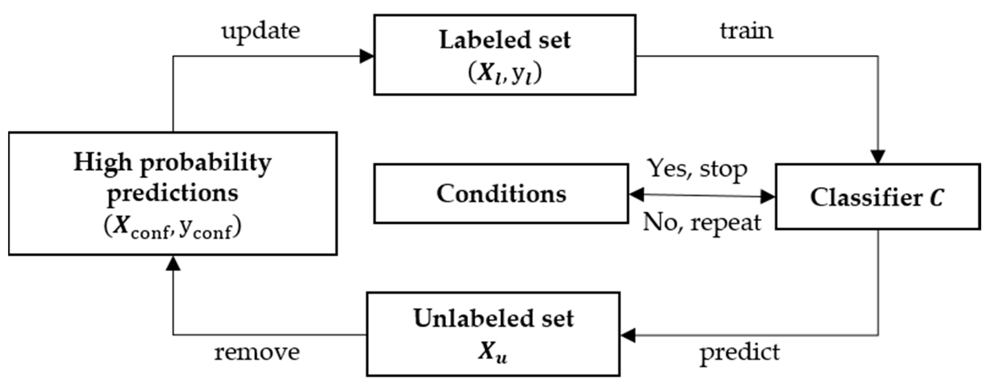 Remotesensing 11 02828 g003 Remotesensing 11 02828 g003