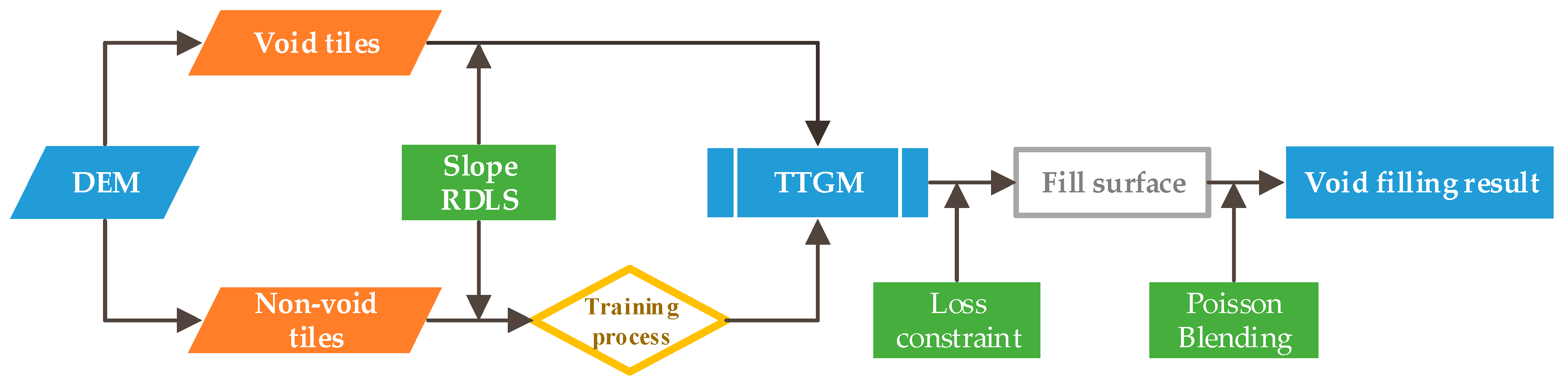 Remotesensing 11 02829 g001