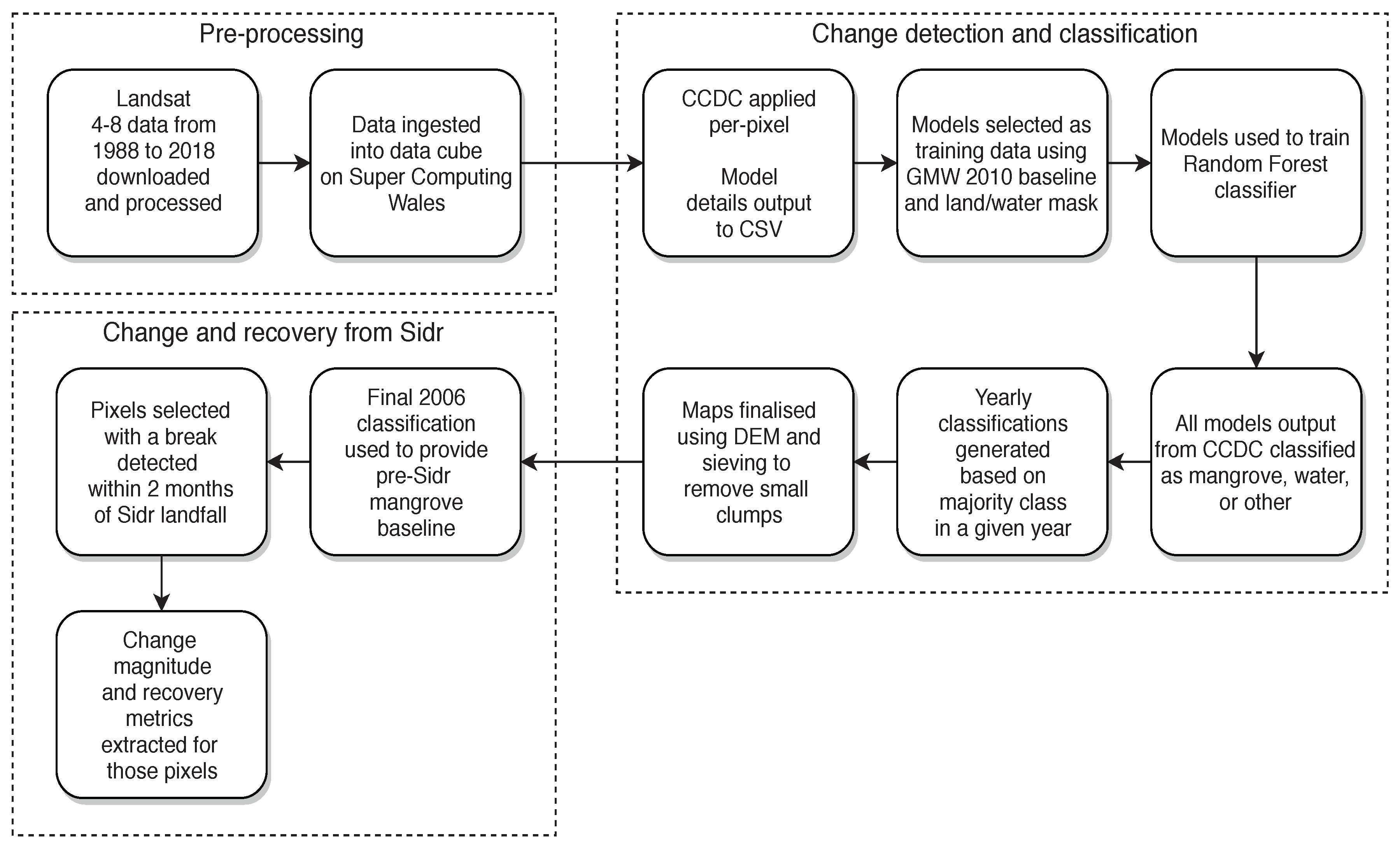 Remotesensing 11 02833 g002