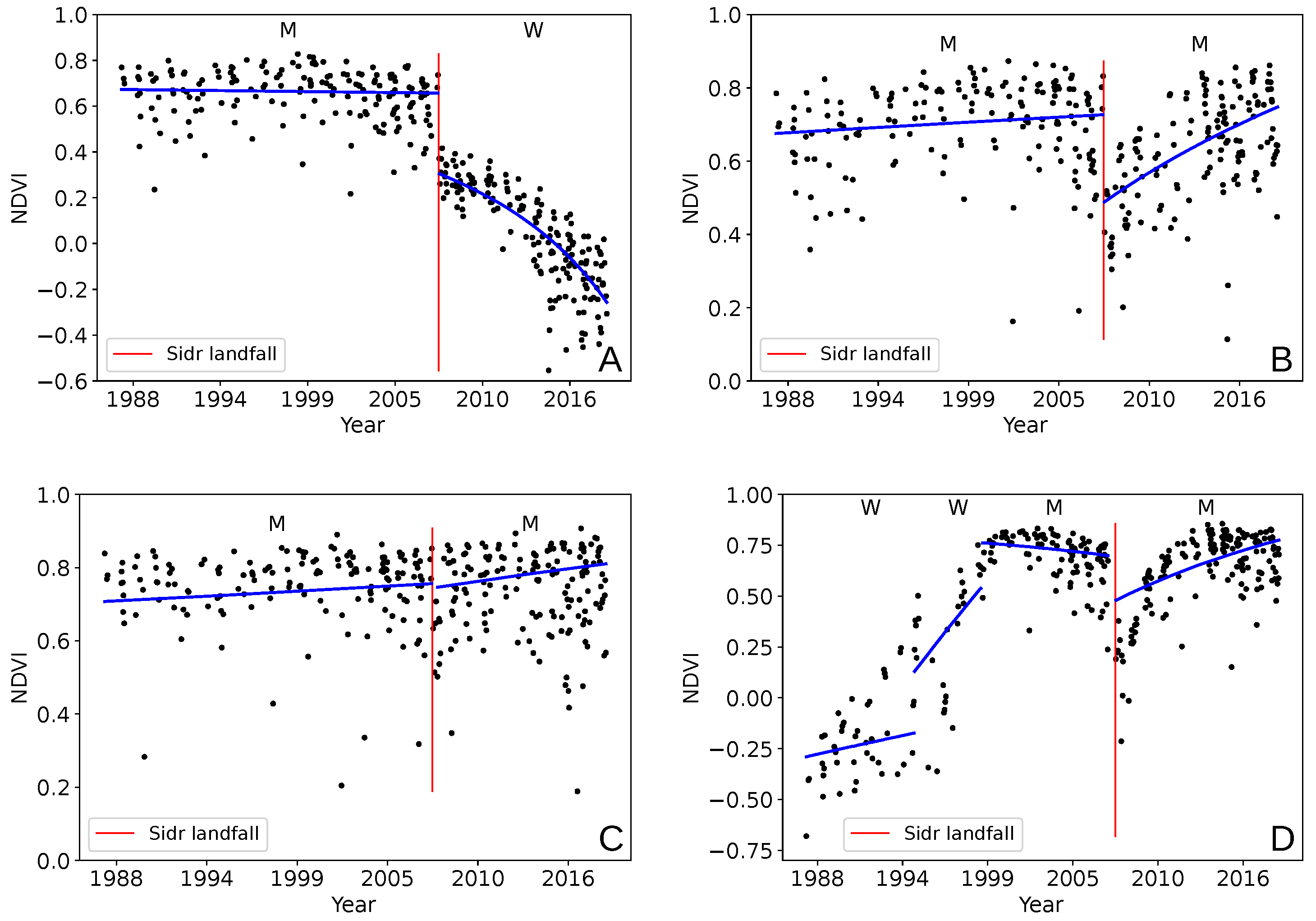 Remotesensing 11 02833 g006