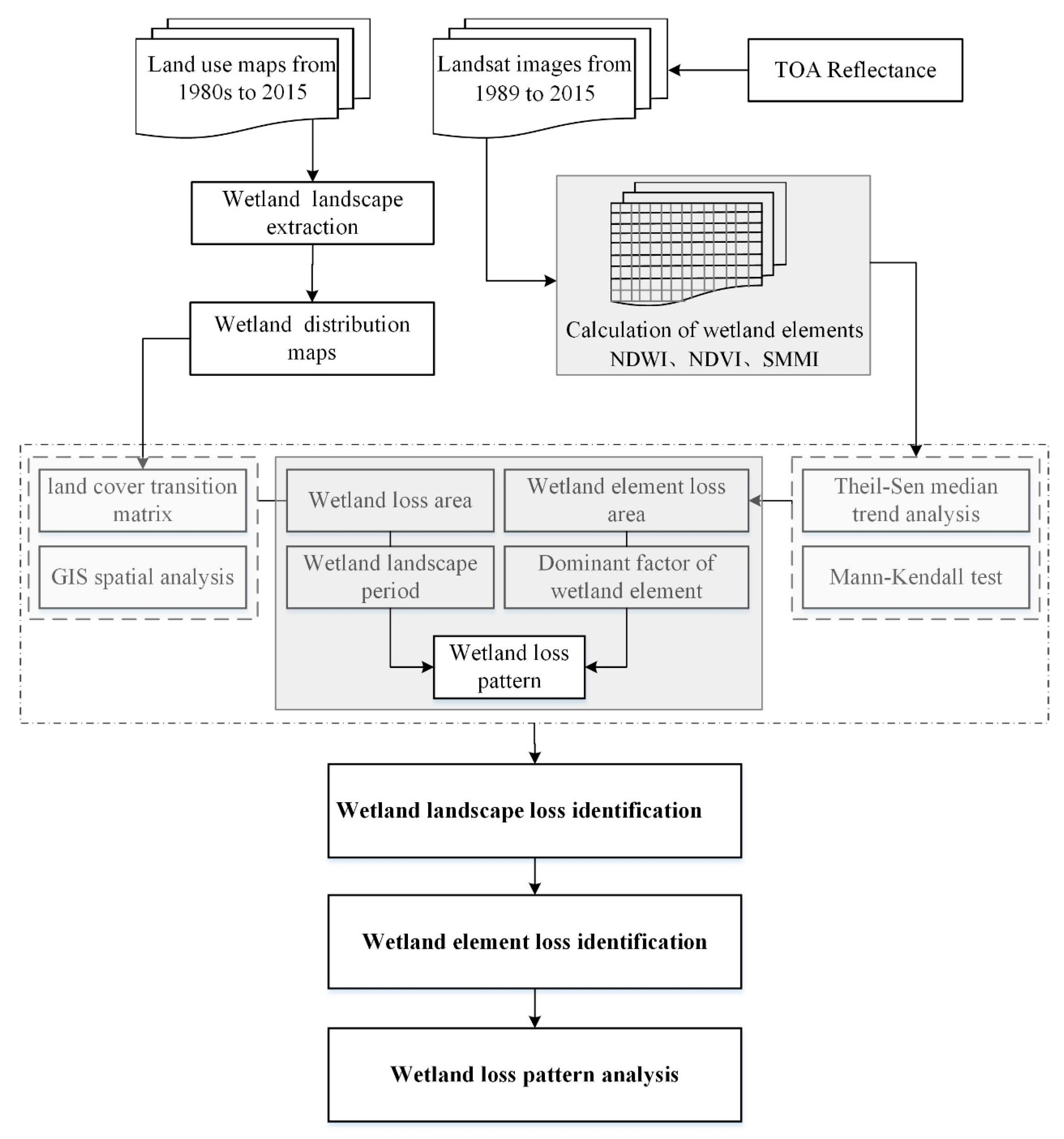 Remotesensing 11 02834 g004