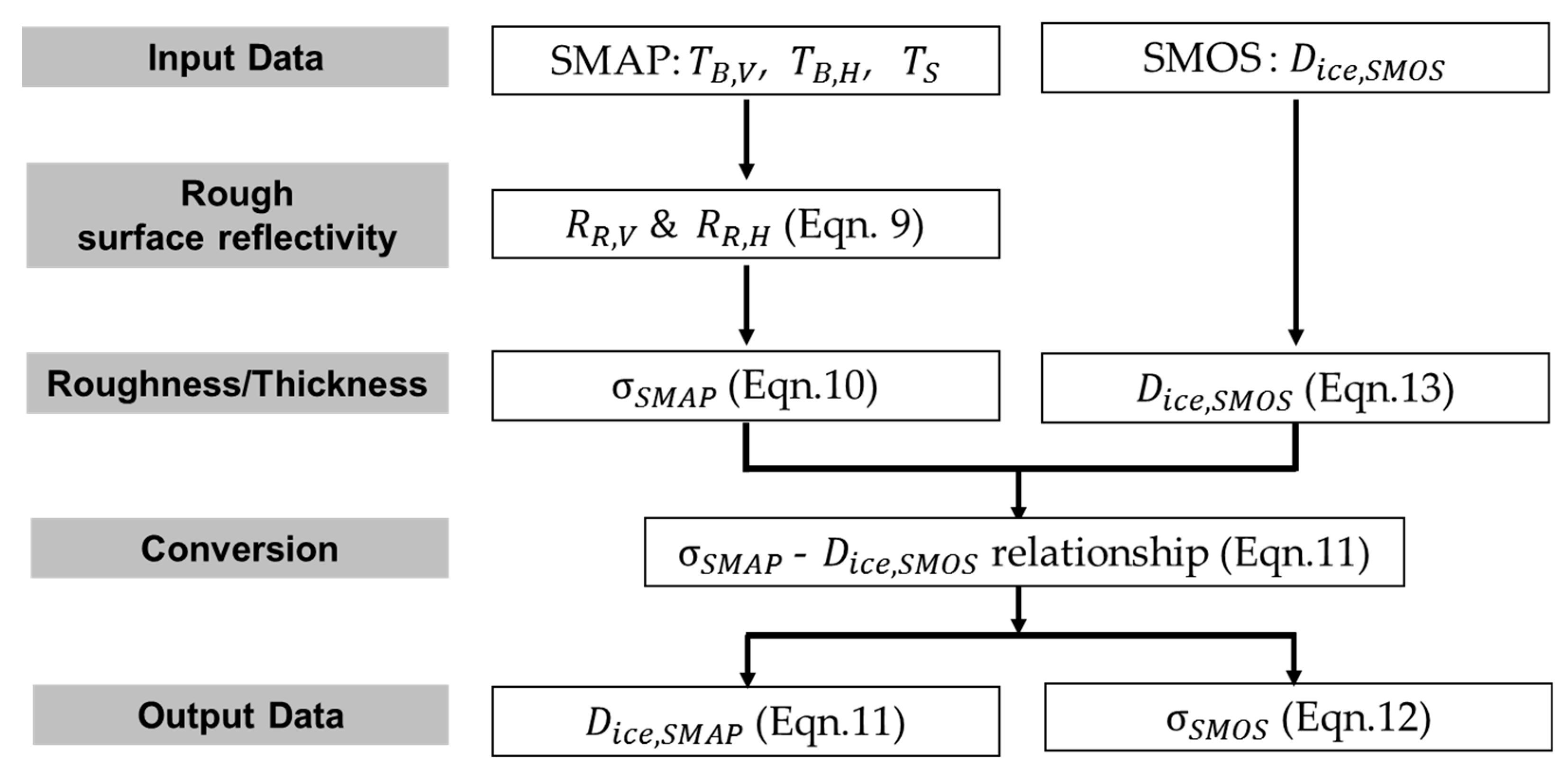 Remotesensing 11 02835 g001