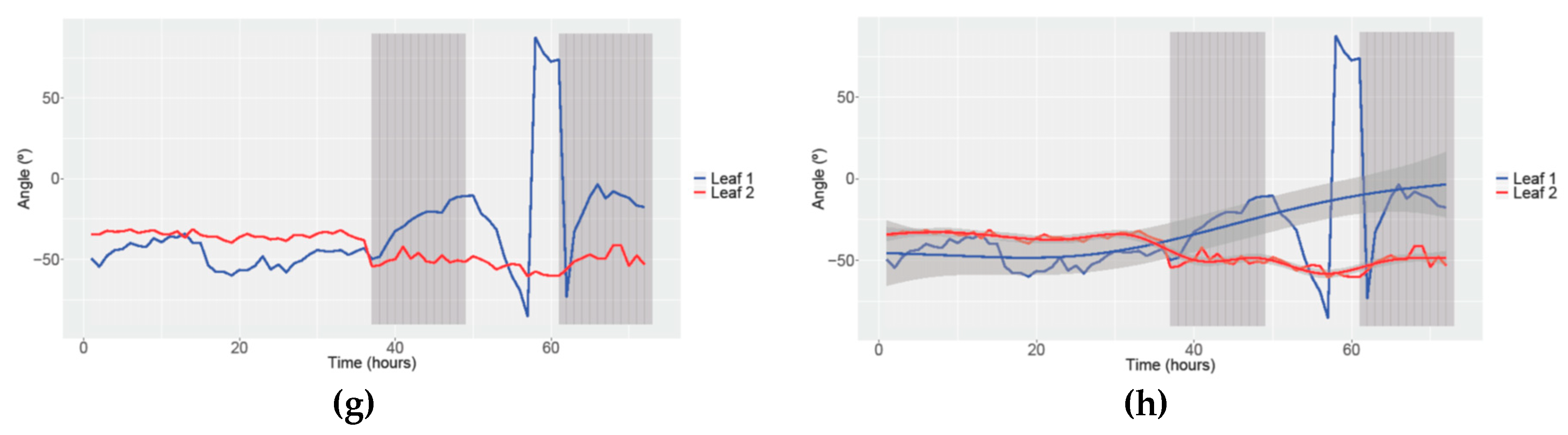 Remotesensing 11 02839 g005b Remotesensing 11 02839 g005b