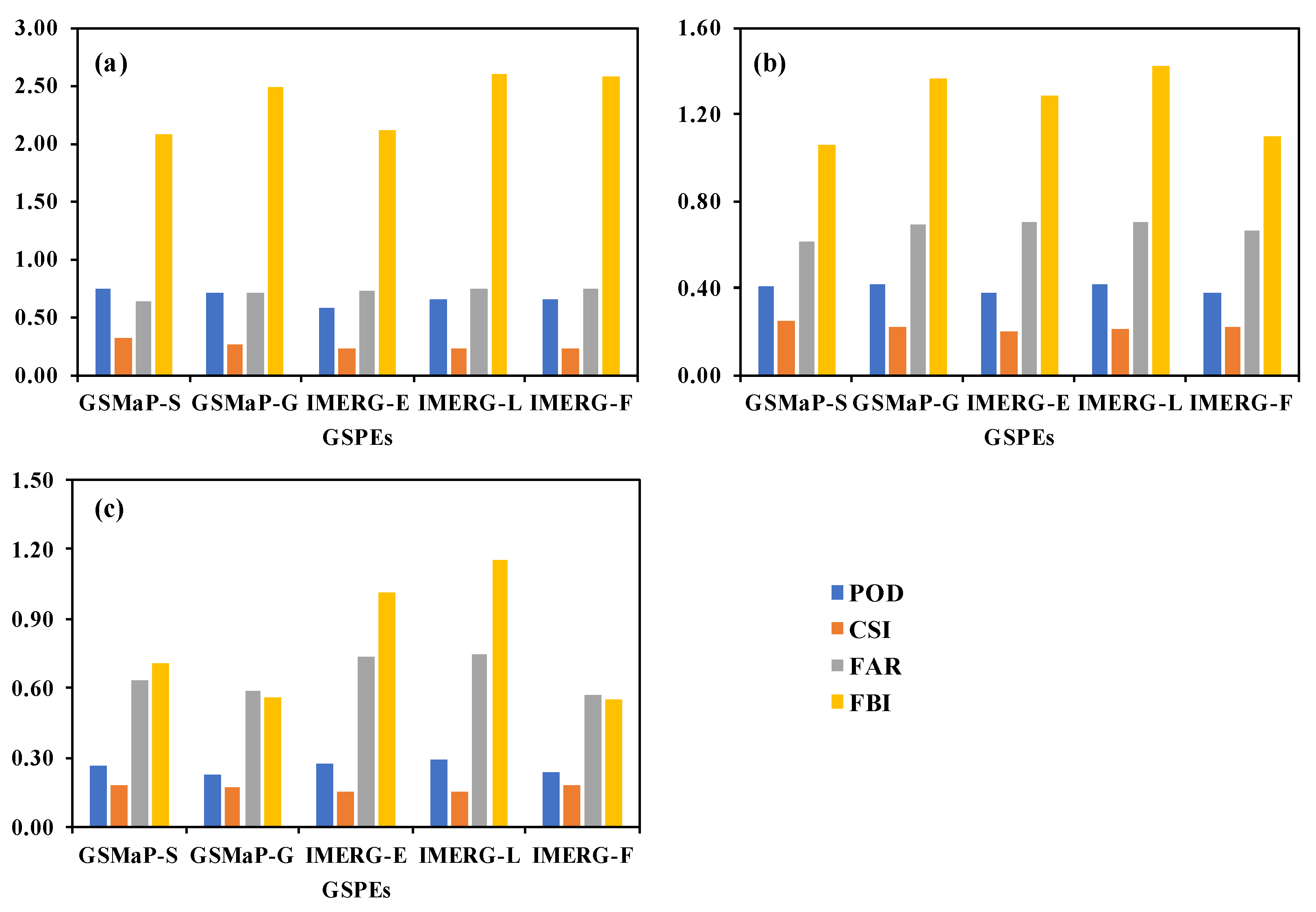 Remotesensing 11 02840 g003 Remotesensing 11 02840 g003