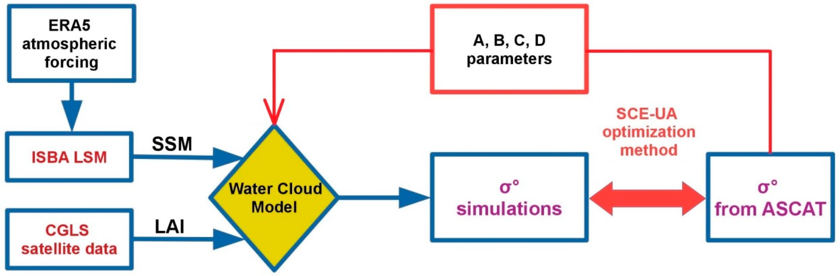 Remotesensing 11 02842 g002
