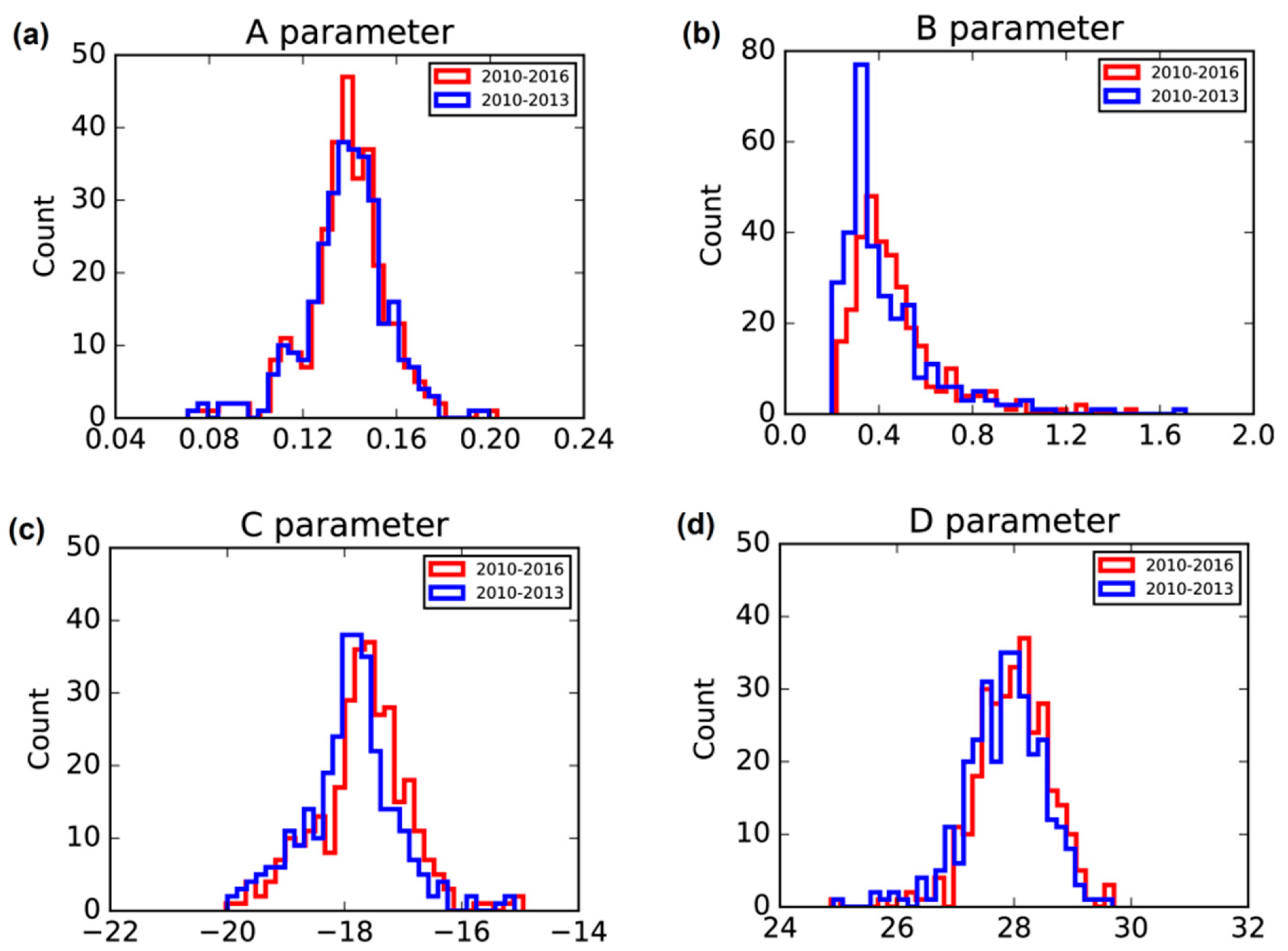 Remotesensing 11 02842 g003
