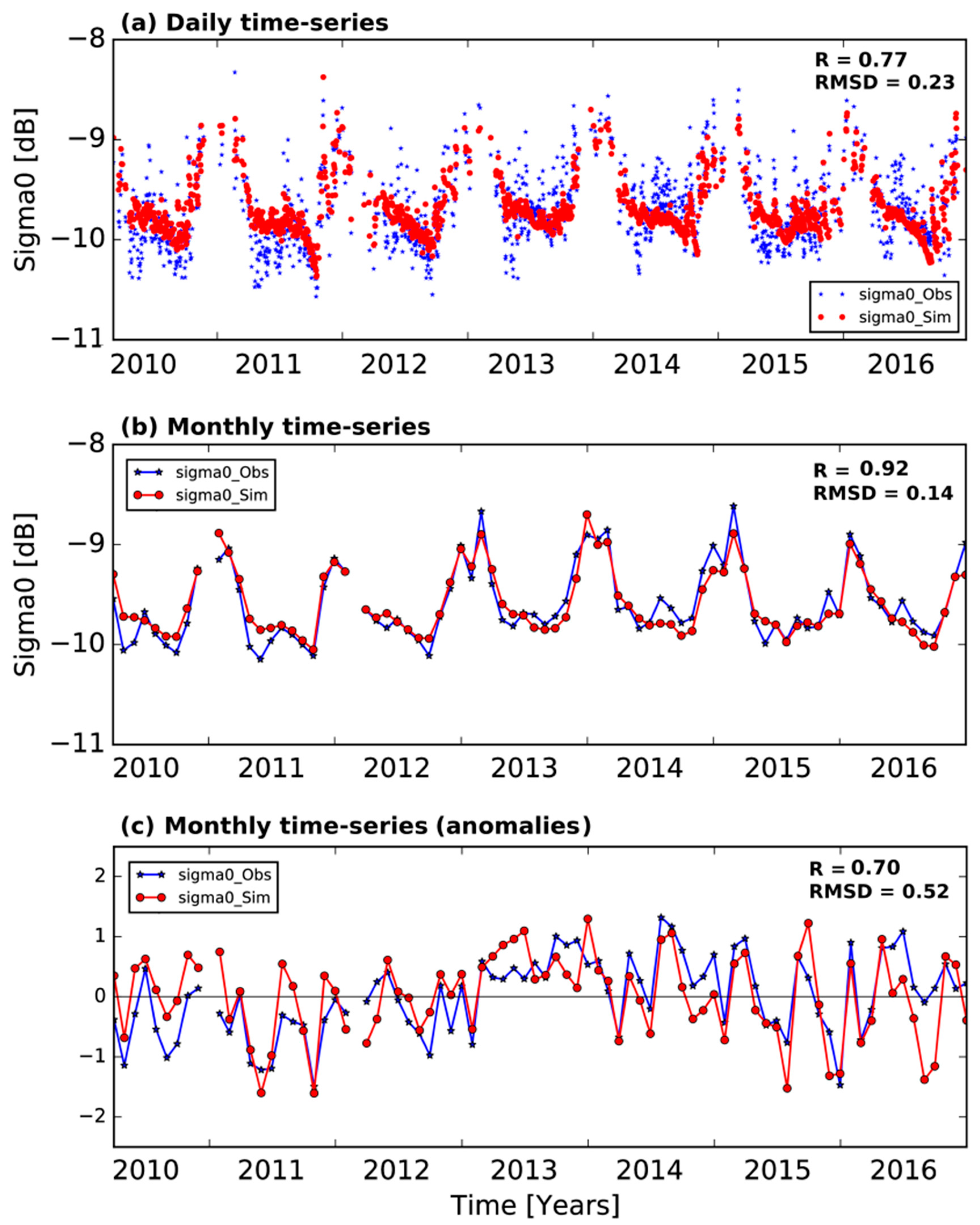 Remotesensing 11 02842 g006