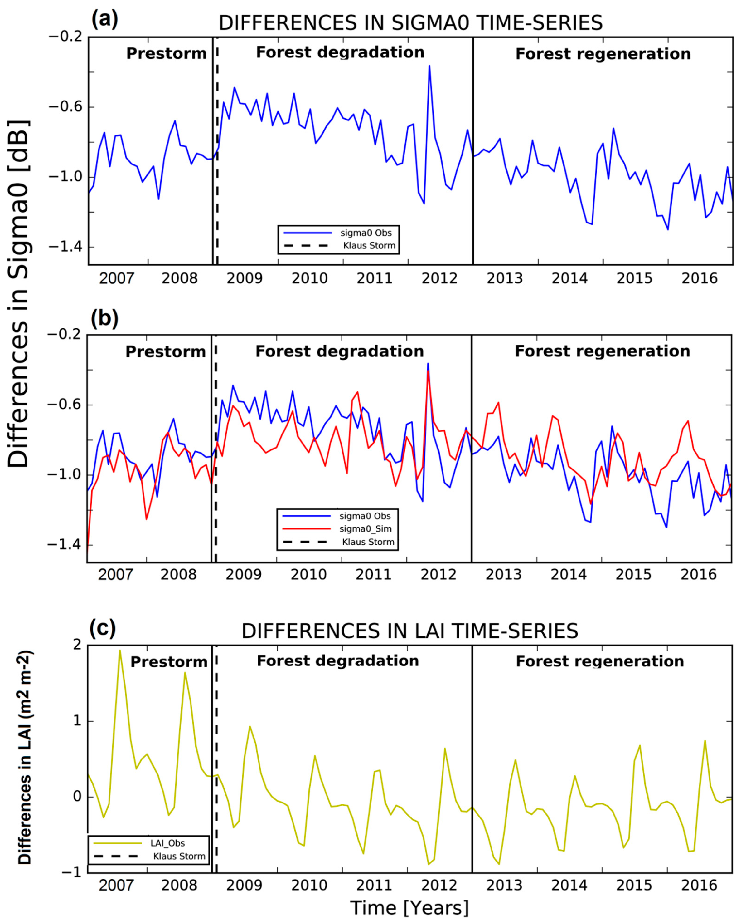 Remotesensing 11 02842 g007