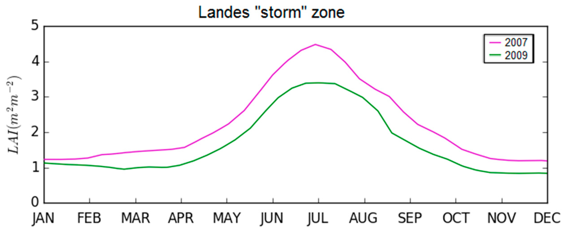 Remotesensing 11 02842 g008