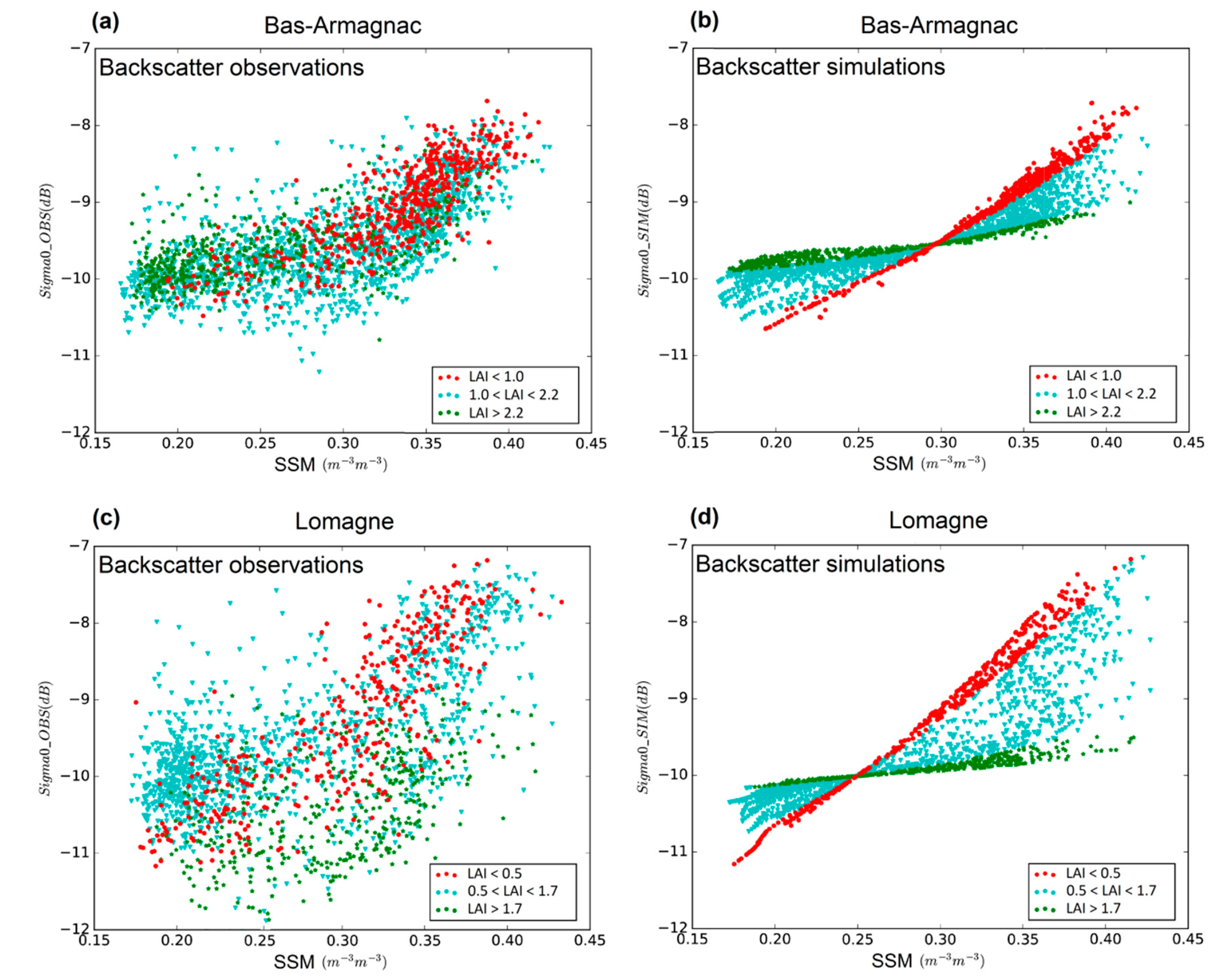 Remotesensing 11 02842 g009
