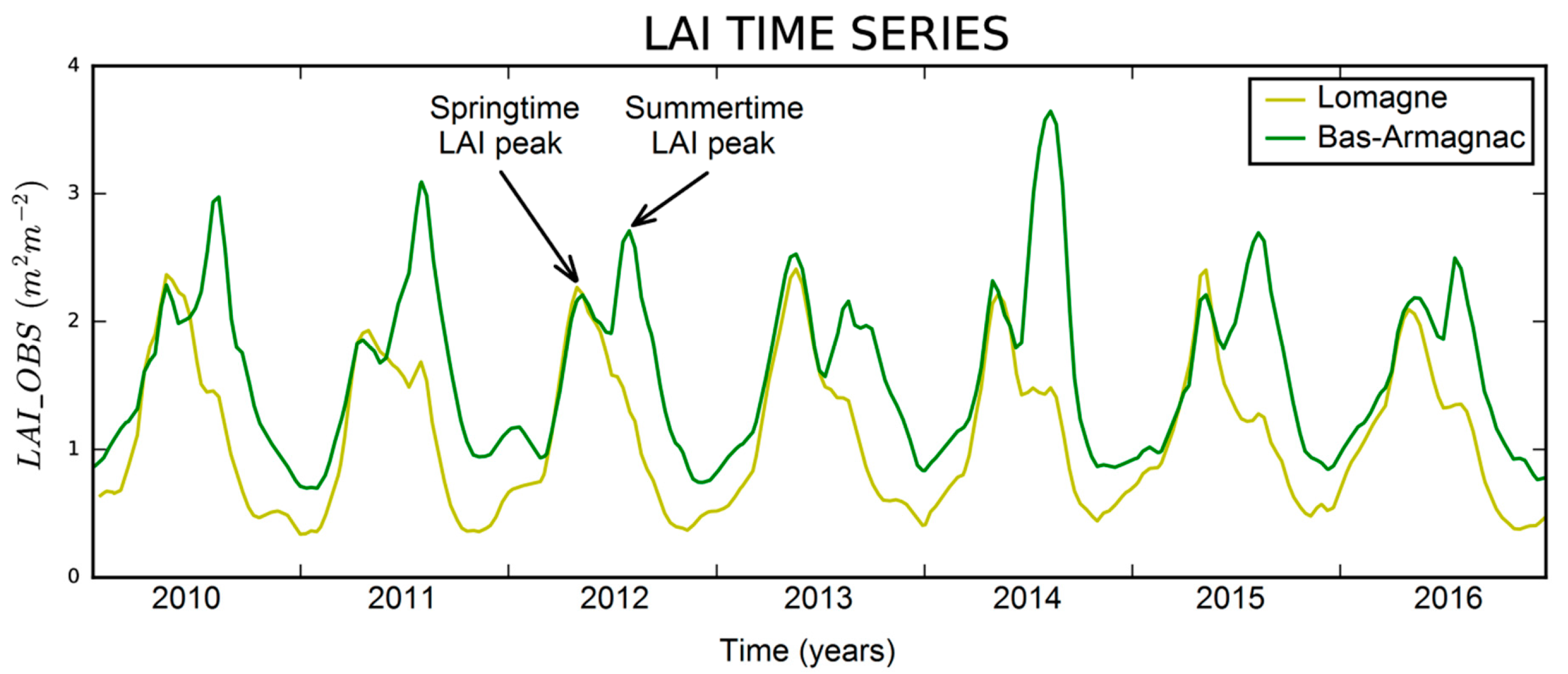 Remotesensing 11 02842 g010