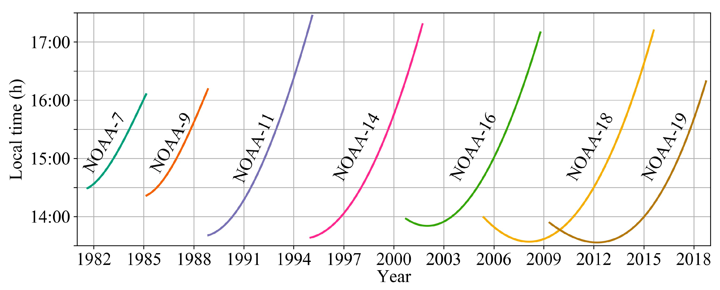 Remotesensing 11 02843 g001