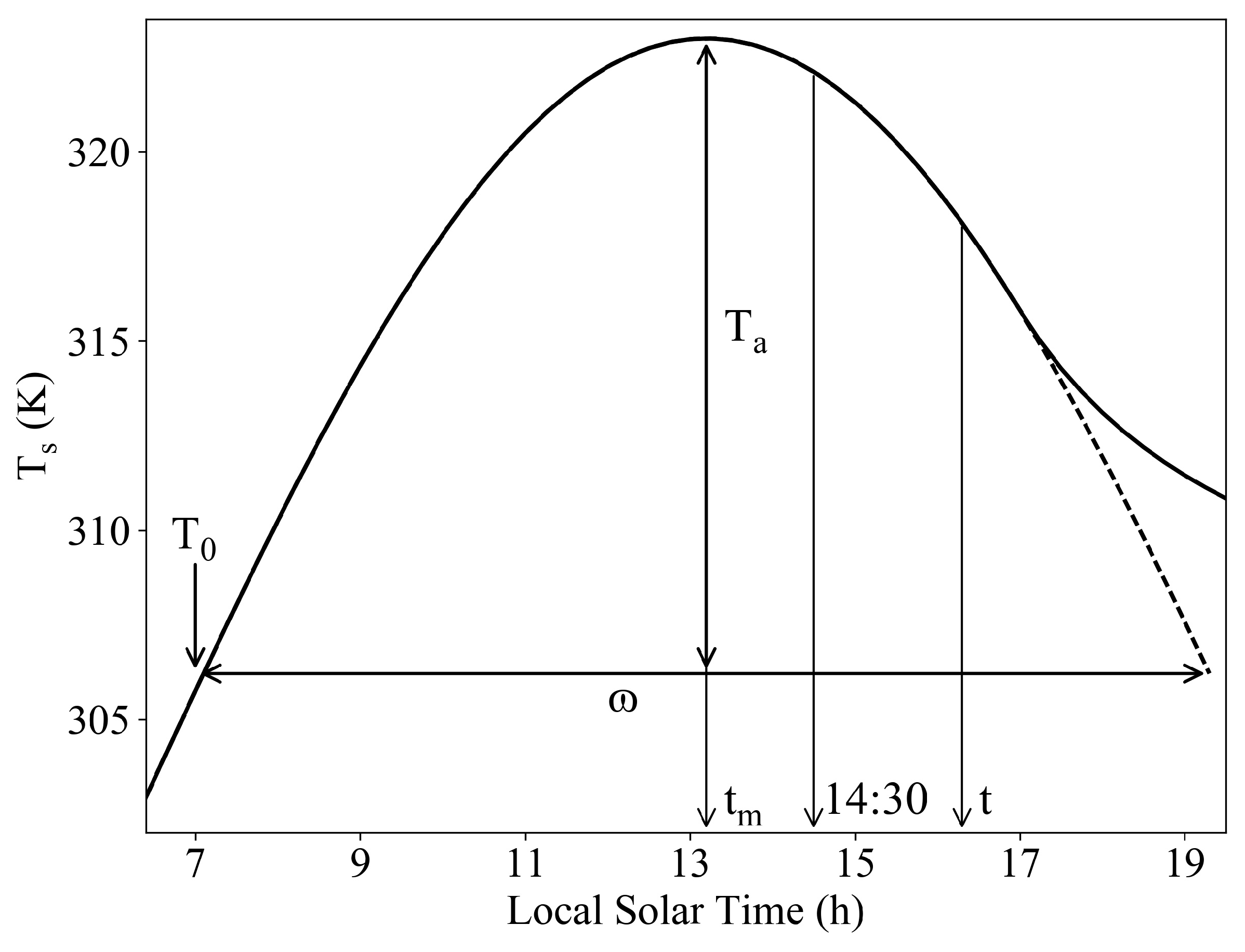 Remotesensing 11 02843 g002