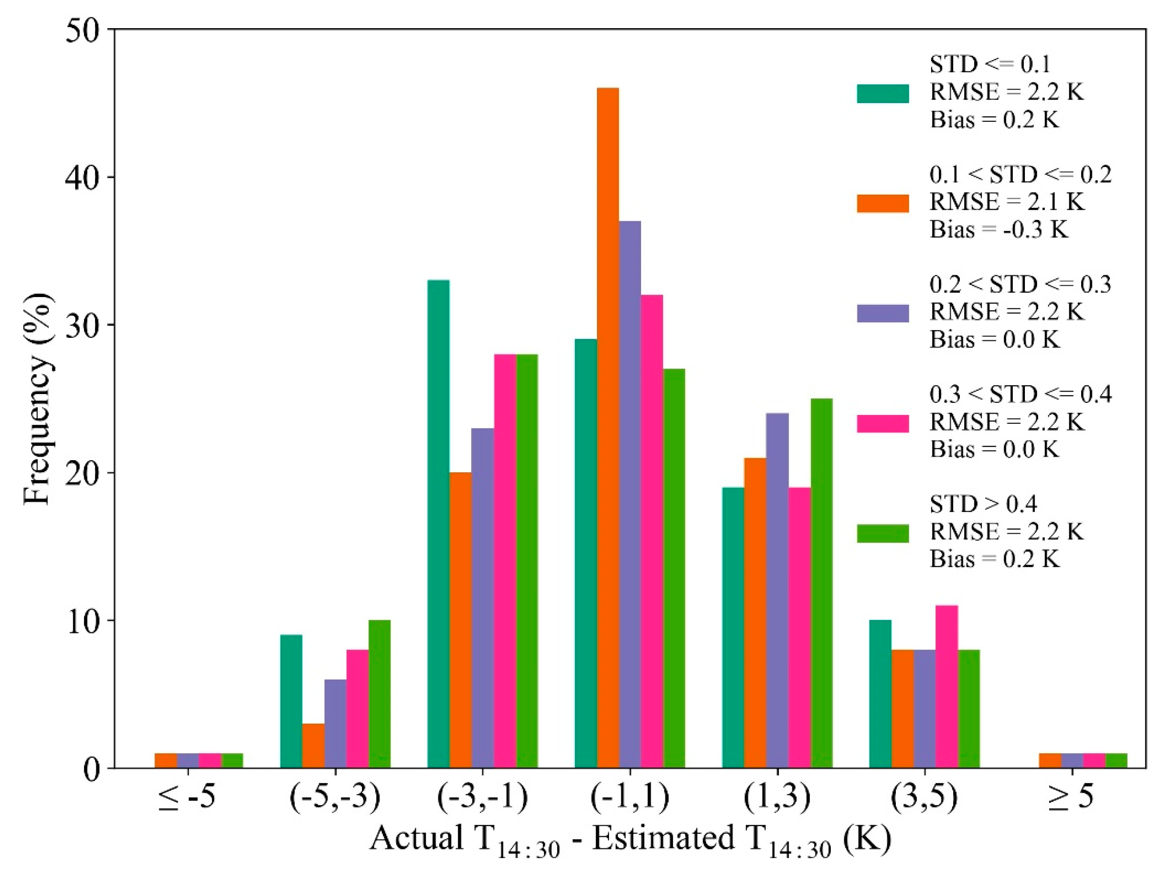 Remotesensing 11 02843 g014