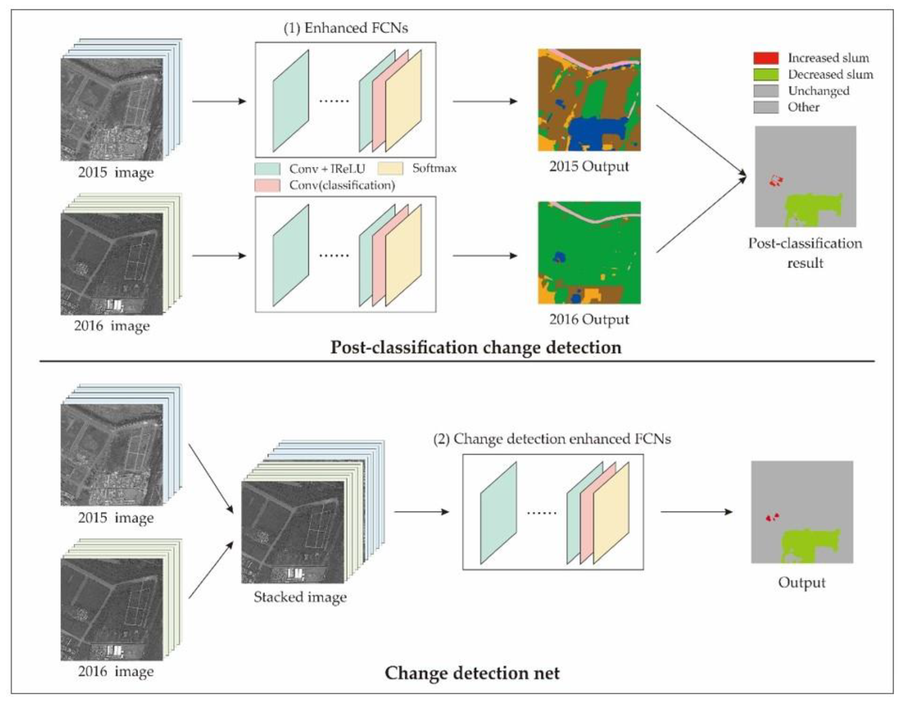 Remotesensing 11 02844 g004