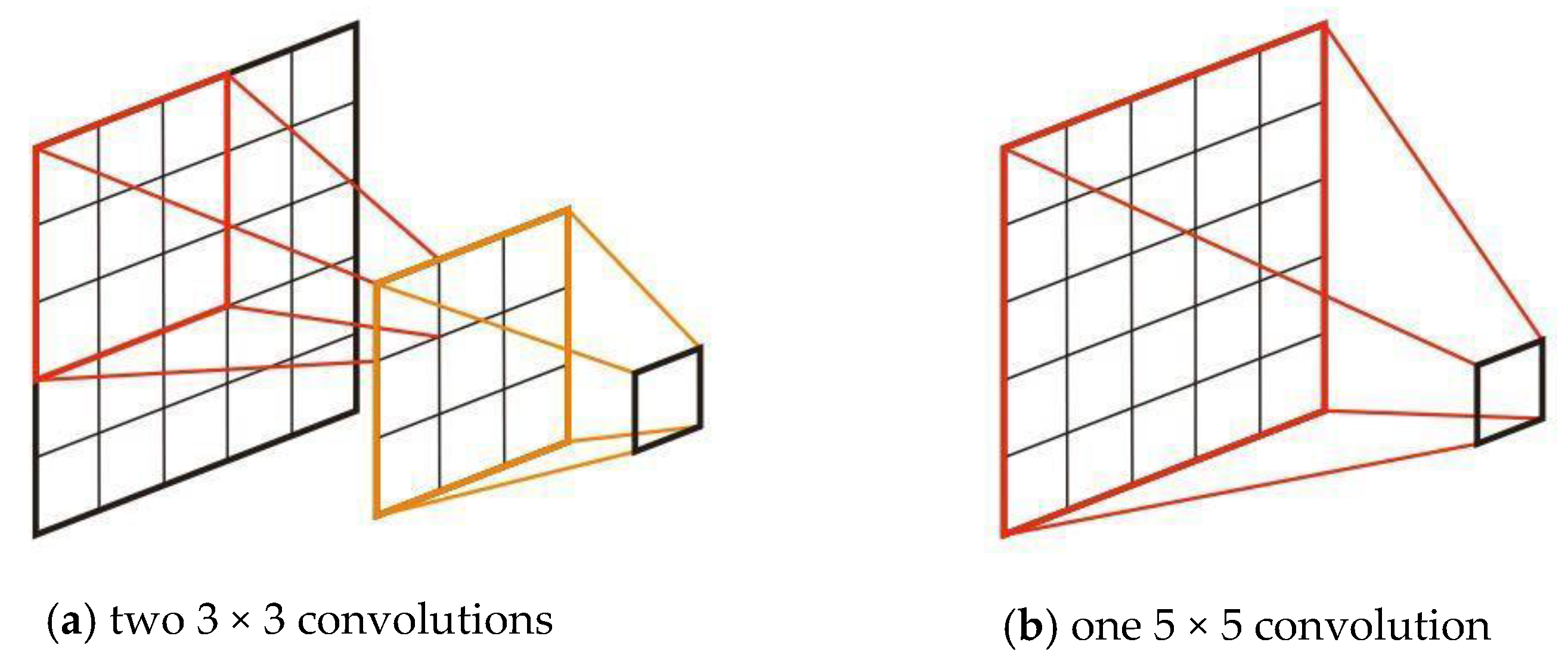 Remotesensing 11 02844 g006