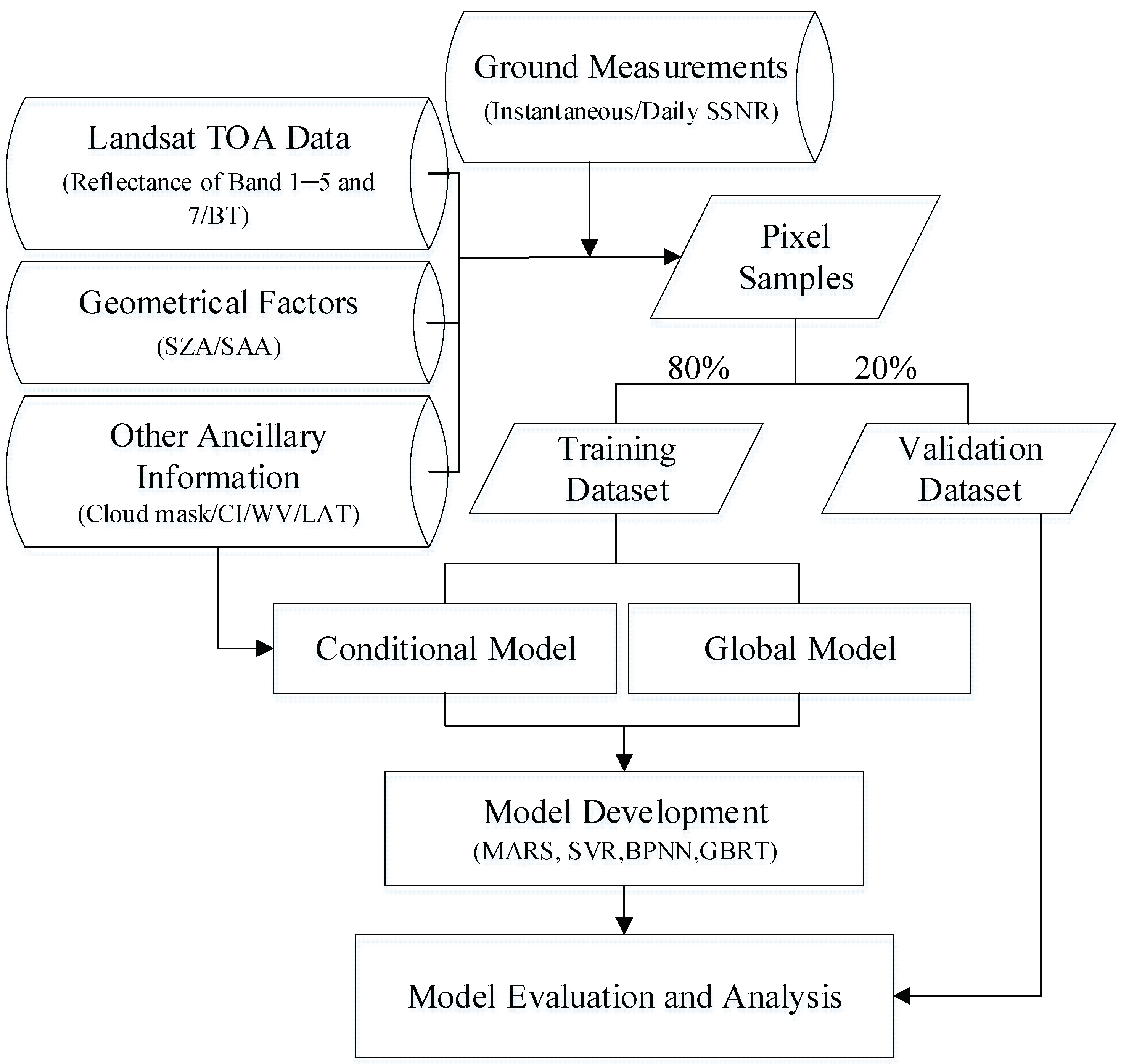Remotesensing 11 02847 g003 Remotesensing 11 02847 g003