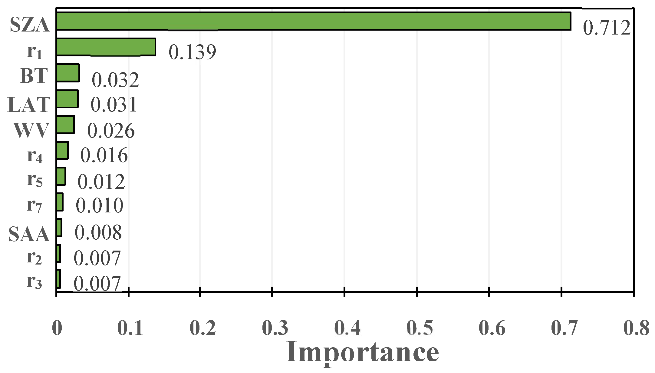 Remotesensing 11 02847 g004 Remotesensing 11 02847 g004