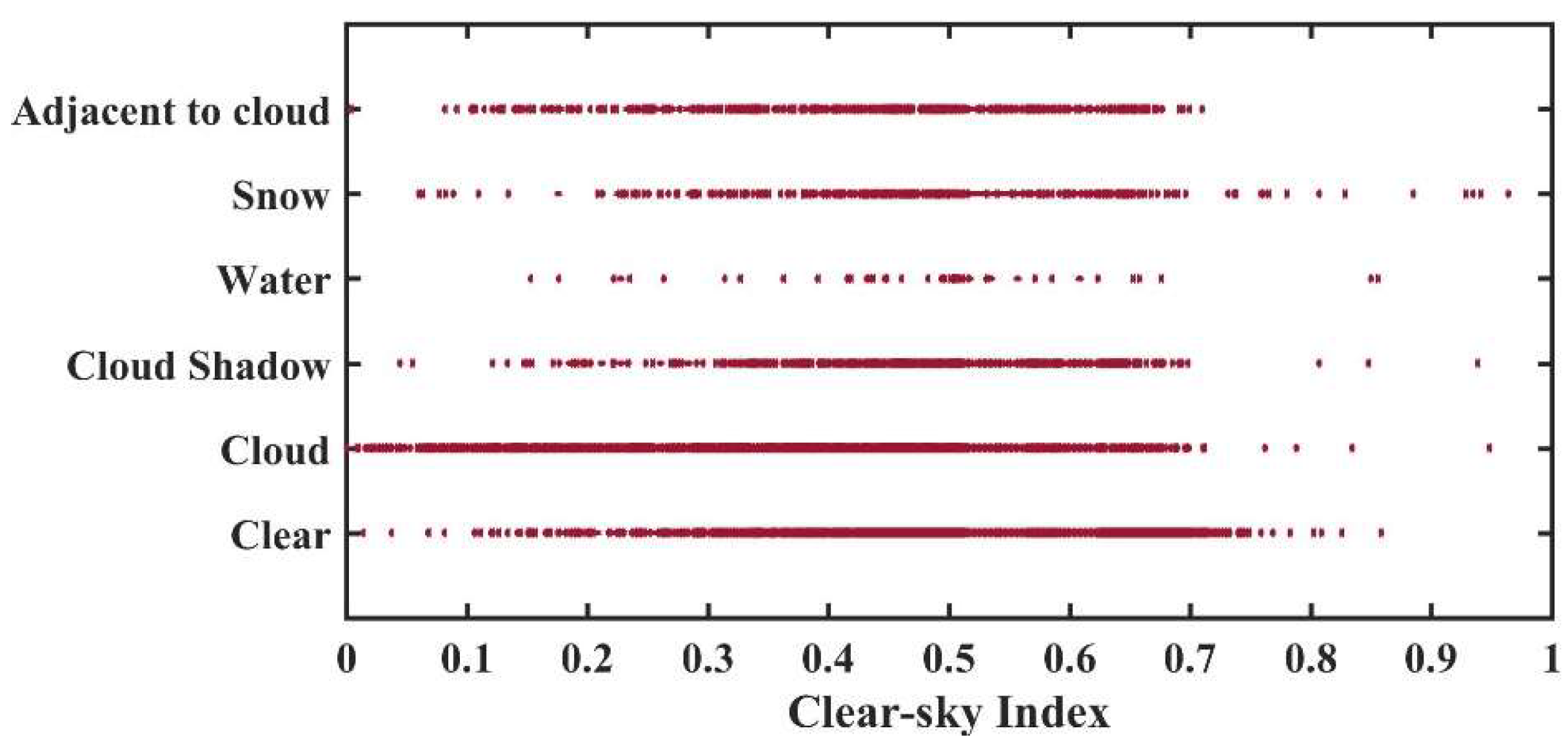Remotesensing 11 02847 g005 Remotesensing 11 02847 g005