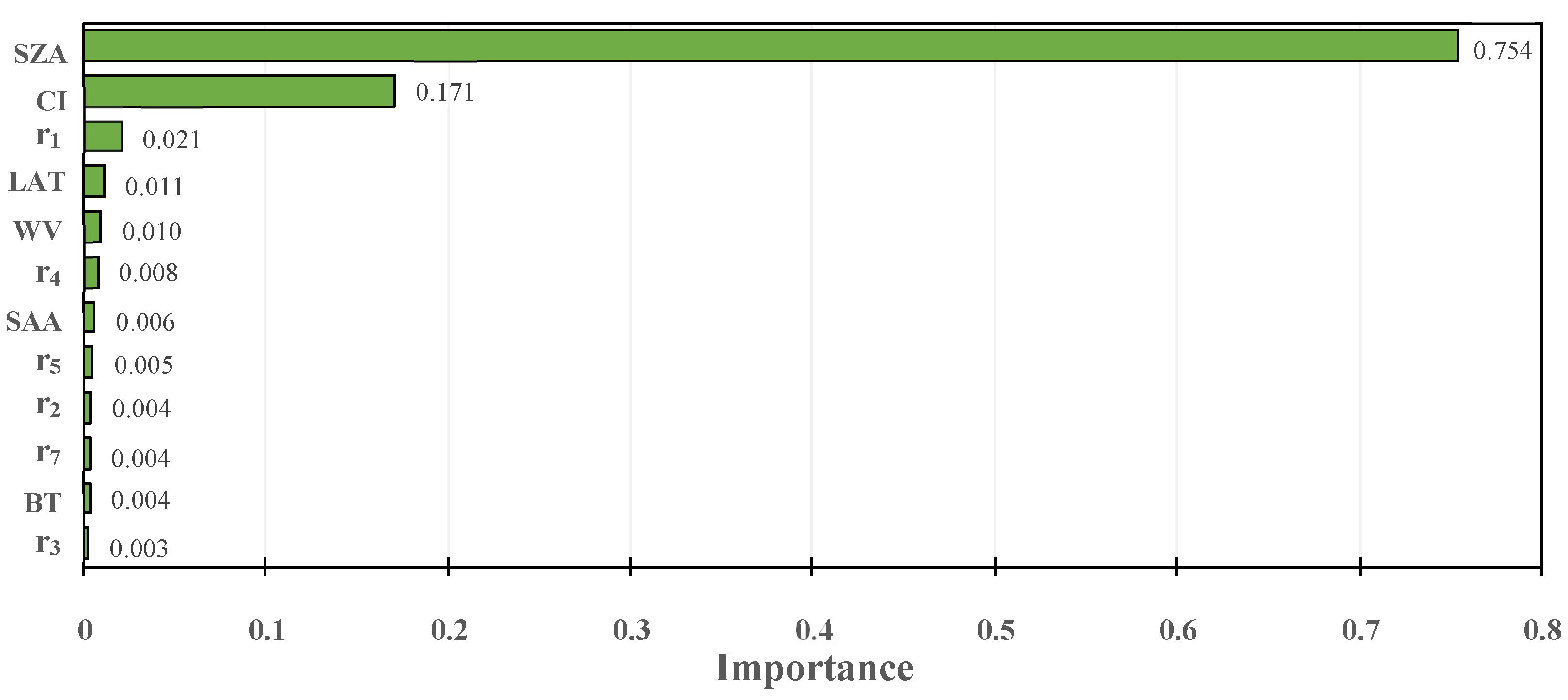 Remotesensing 11 02847 g006 Remotesensing 11 02847 g006