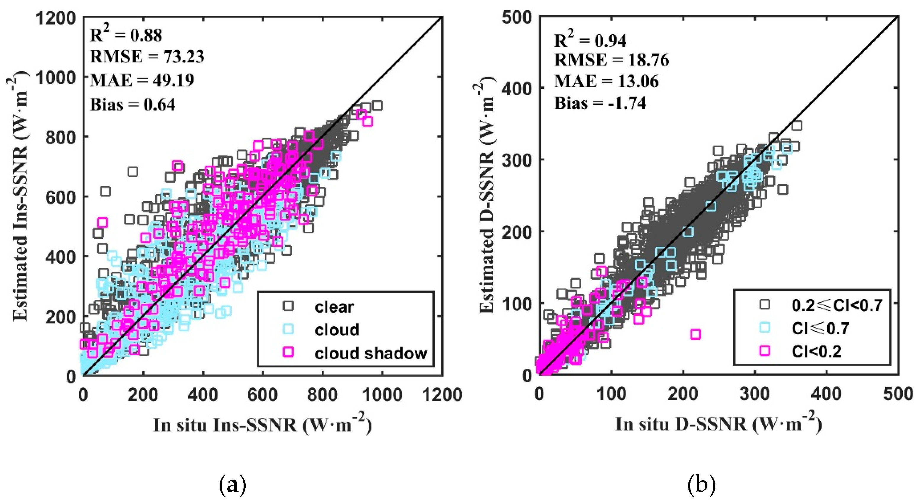 Remotesensing 11 02847 g007 Remotesensing 11 02847 g007
