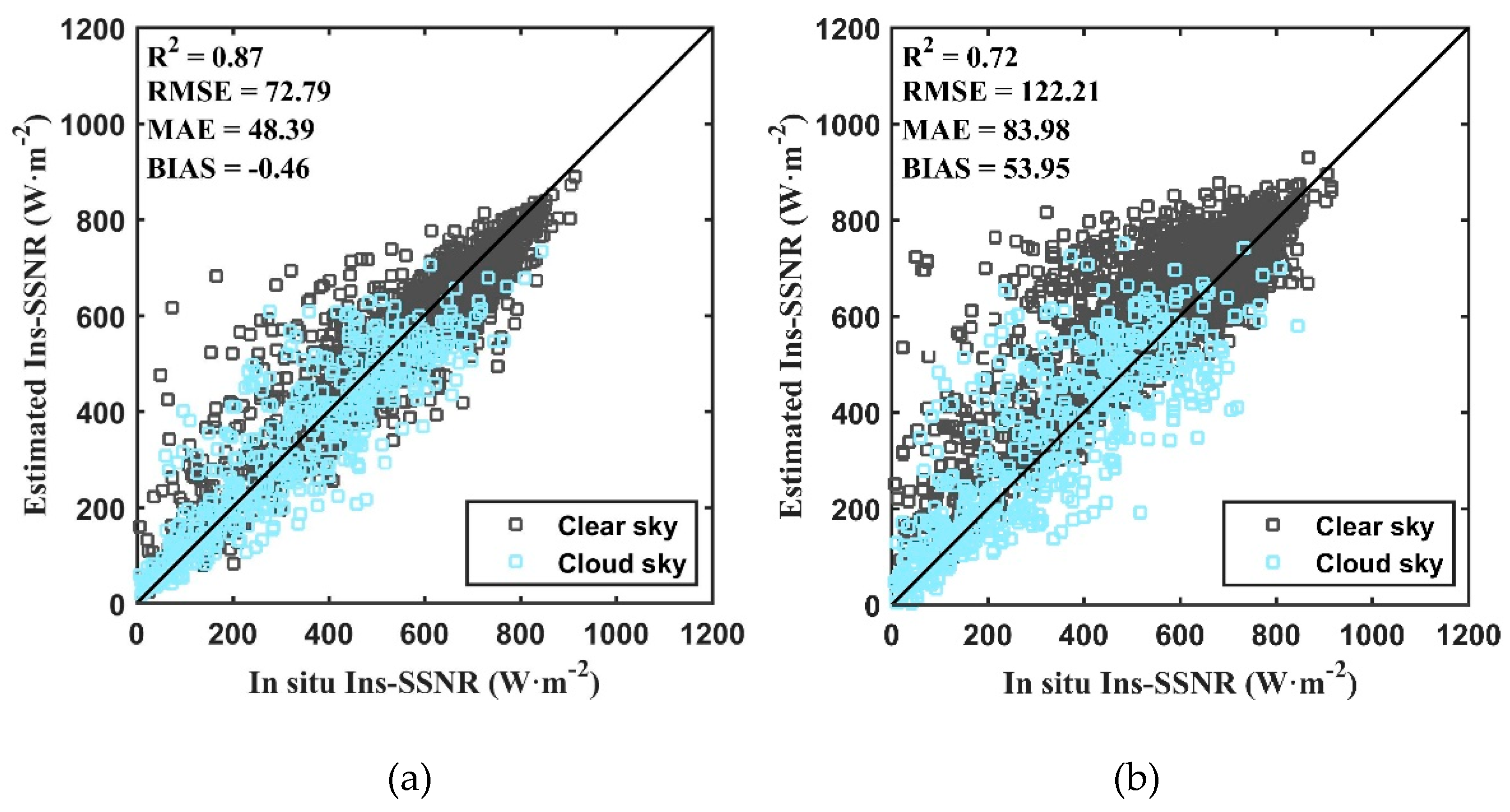 Remotesensing 11 02847 g008 Remotesensing 11 02847 g008