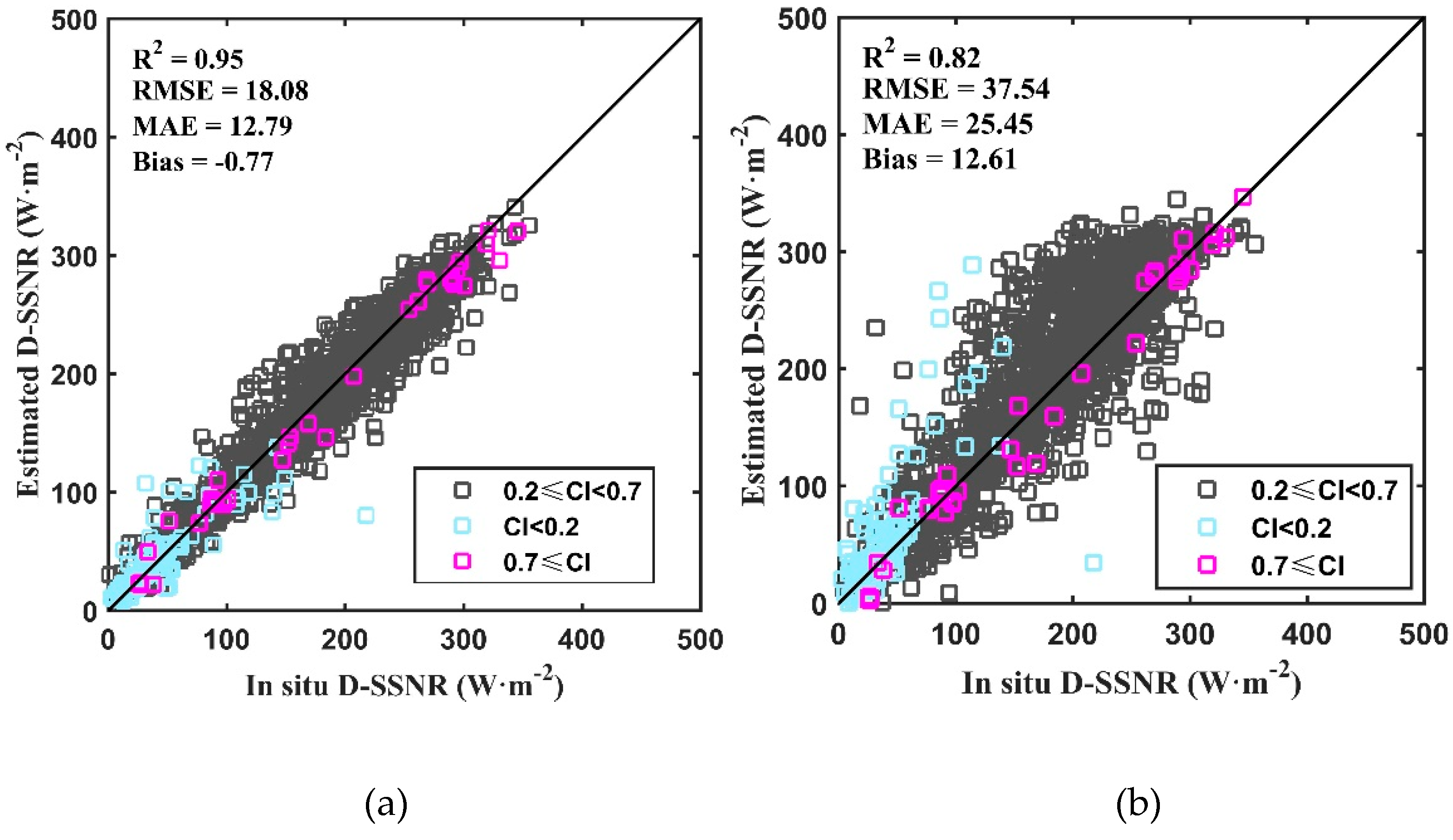 Remotesensing 11 02847 g009 Remotesensing 11 02847 g009