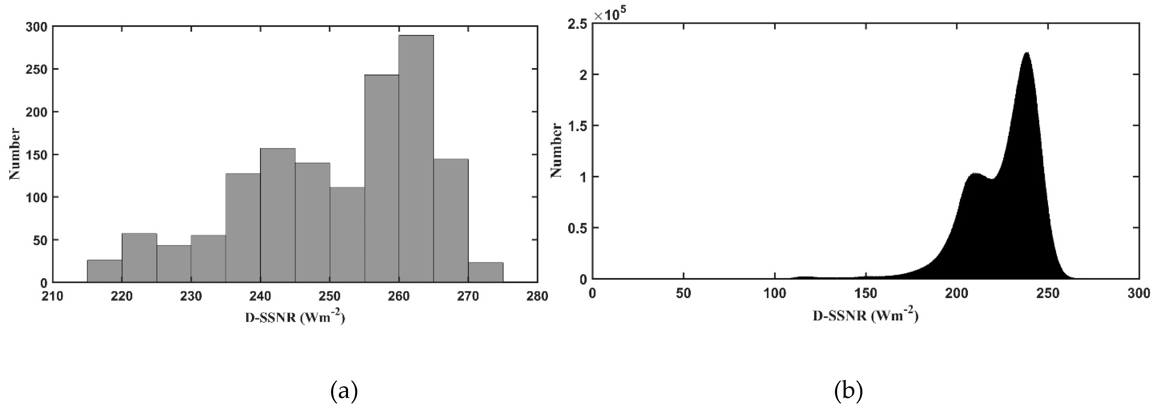 Remotesensing 11 02847 g011 Remotesensing 11 02847 g011
