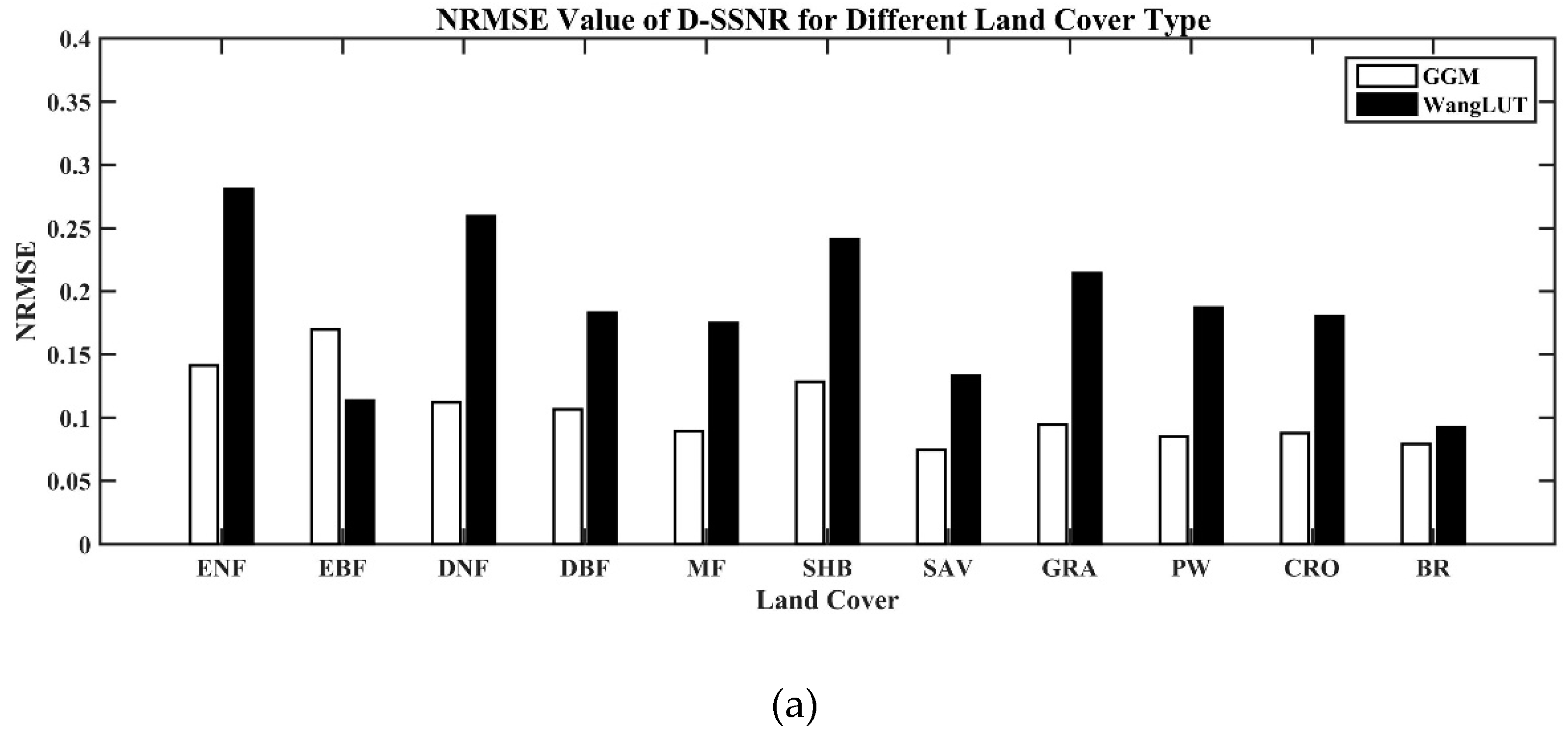 Remotesensing 11 02847 g012a Remotesensing 11 02847 g012a