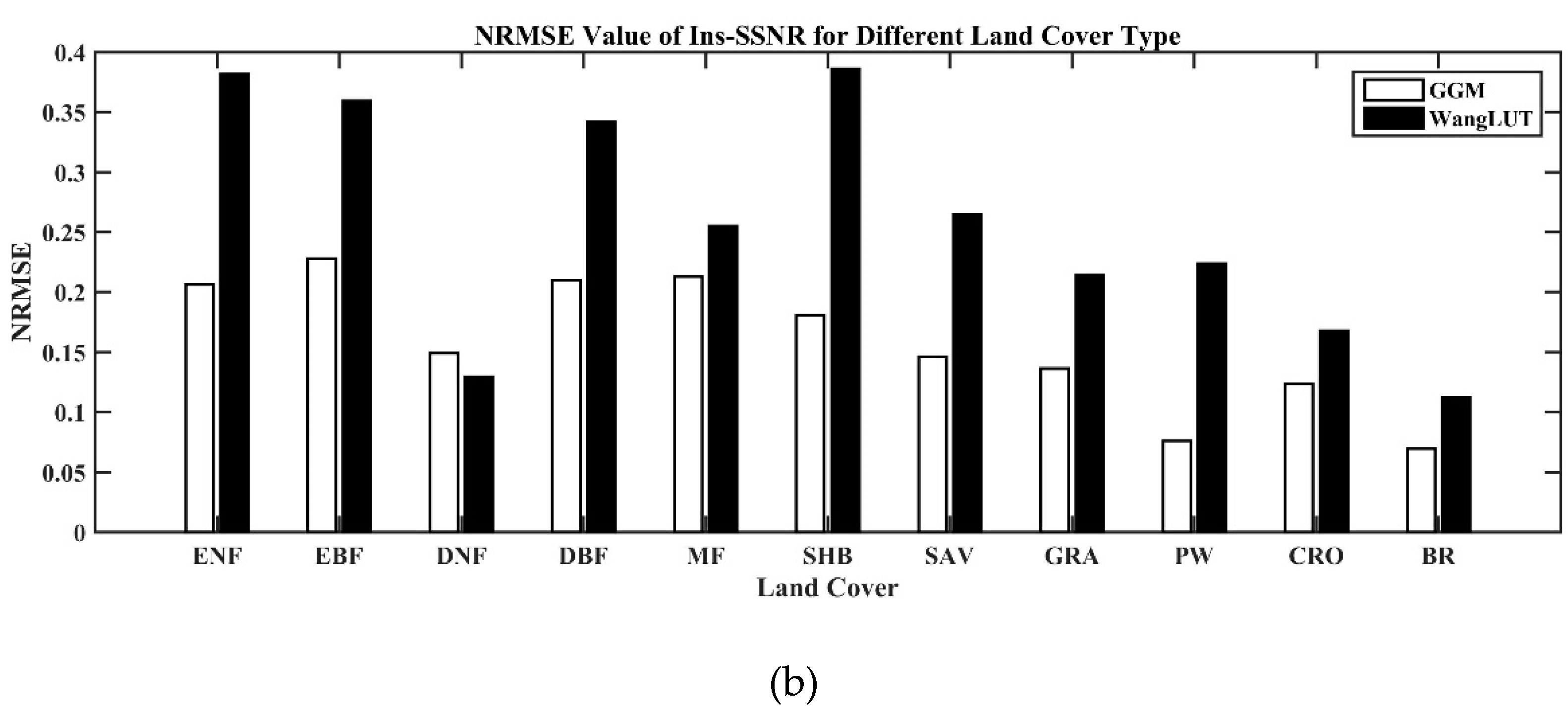 Remotesensing 11 02847 g012b Remotesensing 11 02847 g012b