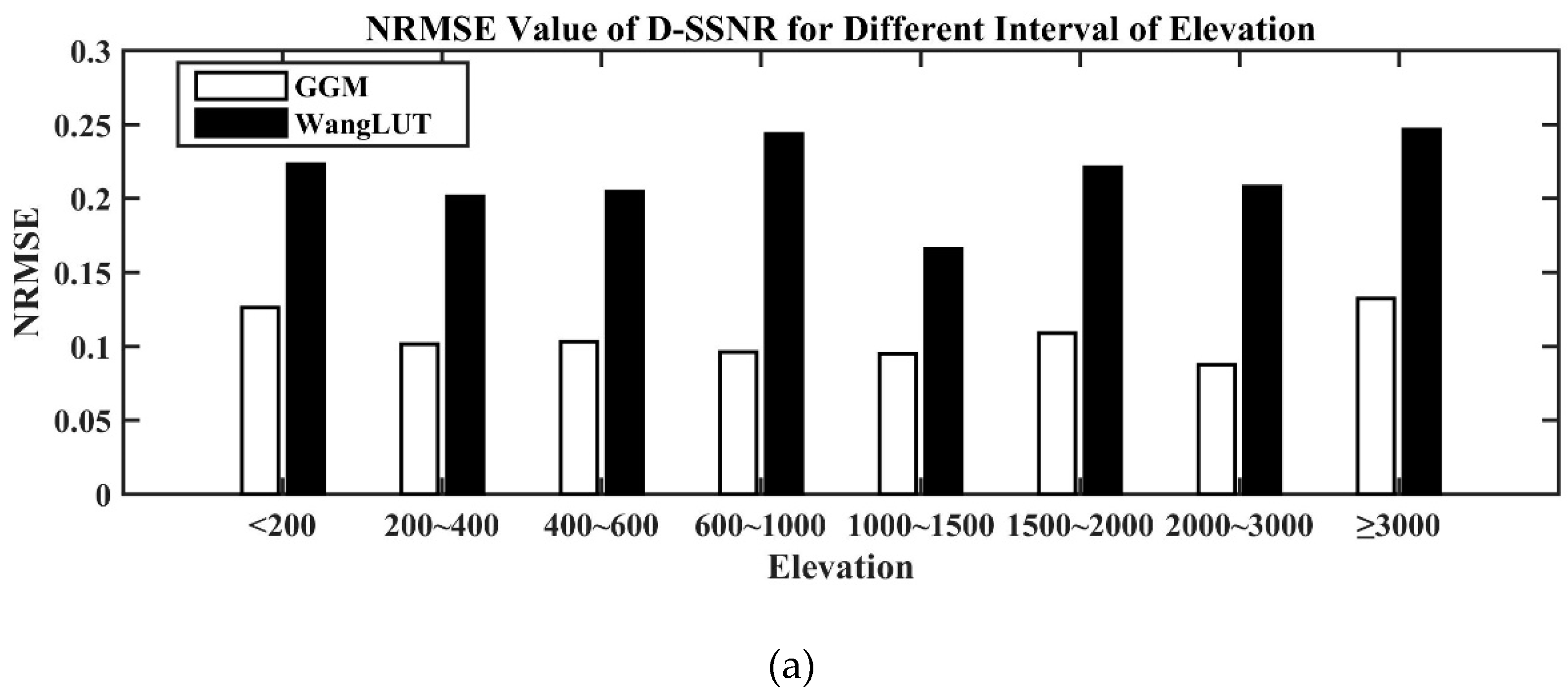 Remotesensing 11 02847 g013a Remotesensing 11 02847 g013a