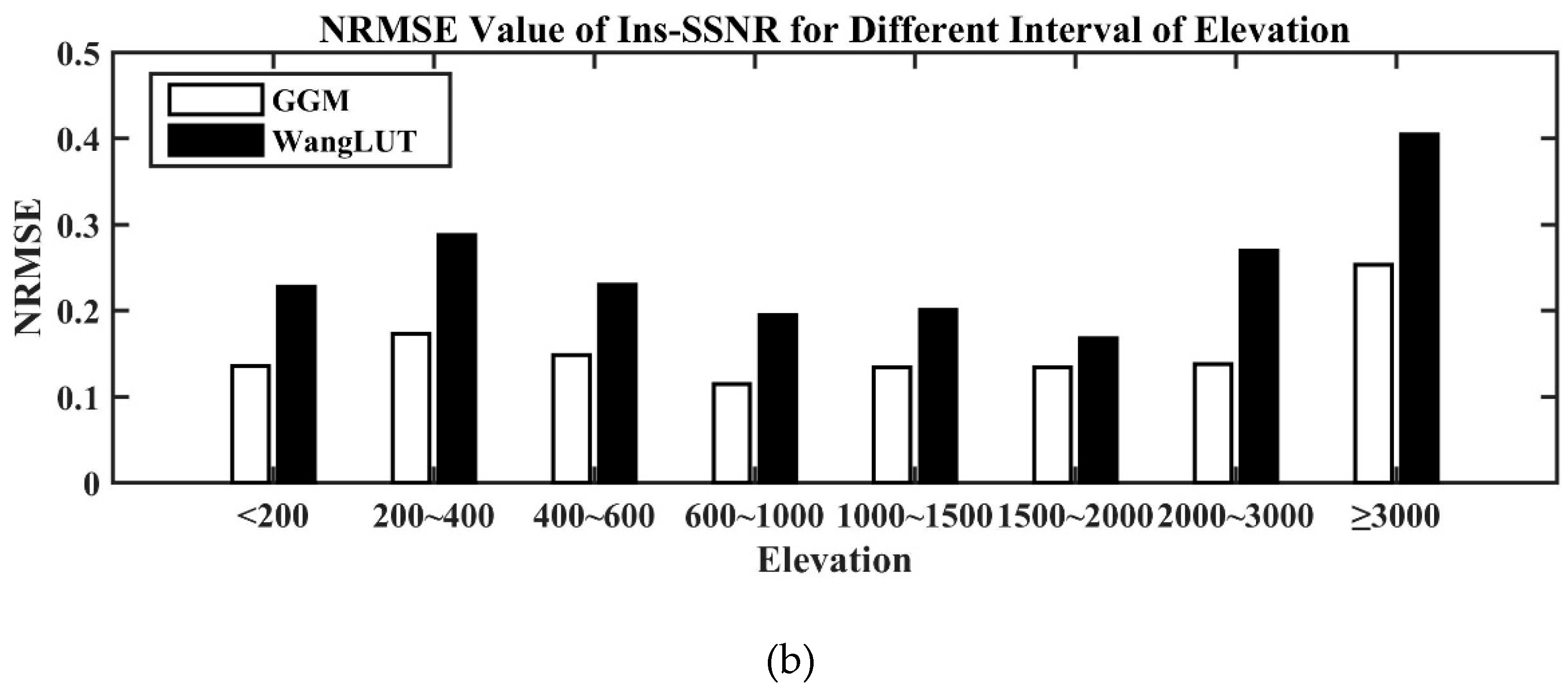Remotesensing 11 02847 g013b Remotesensing 11 02847 g013b