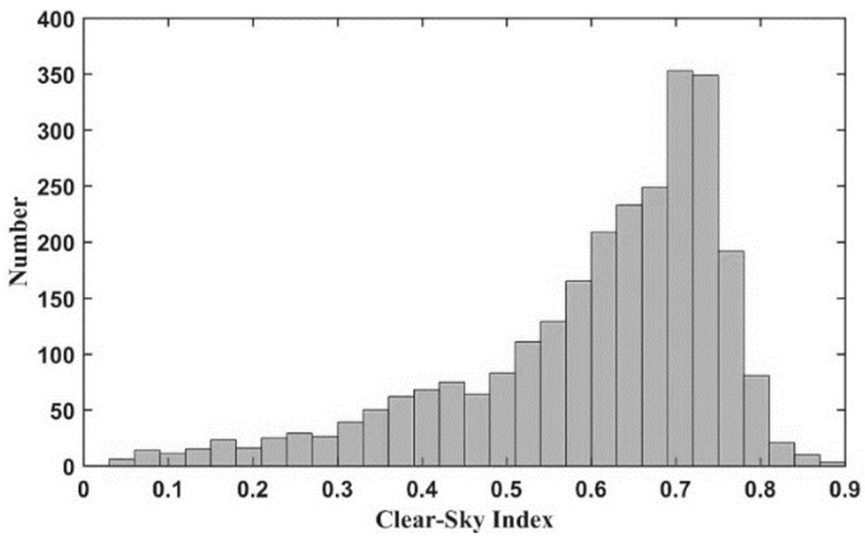 Remotesensing 11 02847 g014 Remotesensing 11 02847 g014