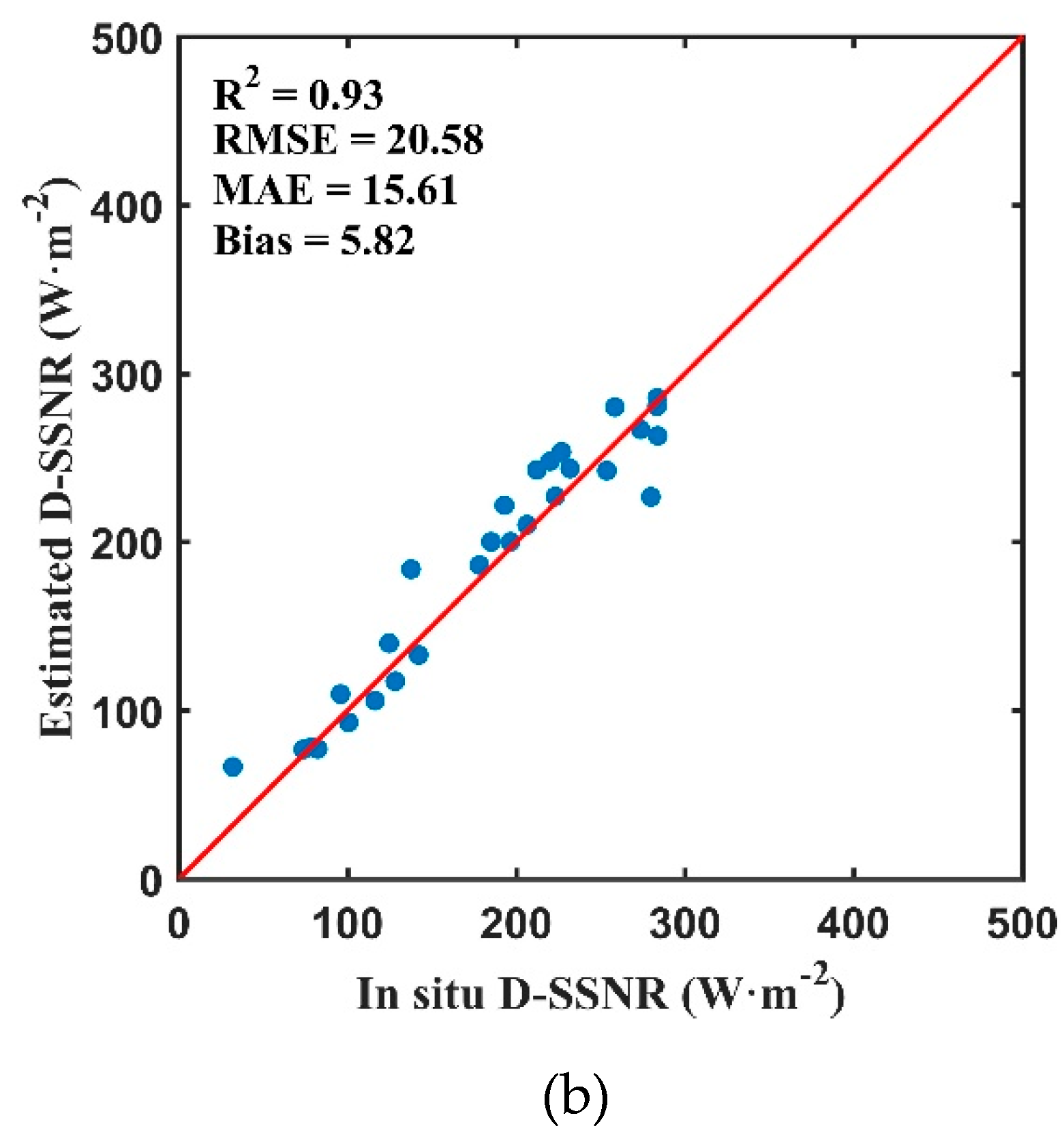 Remotesensing 11 02847 g019b Remotesensing 11 02847 g019b