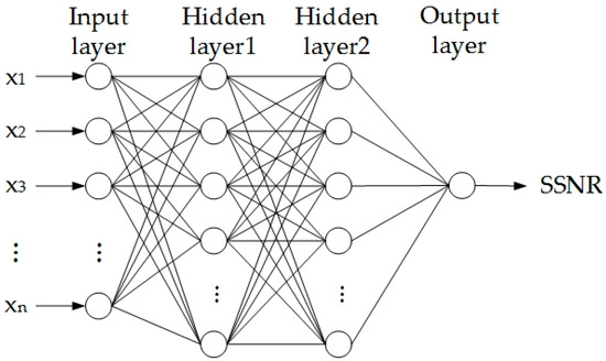 Remotesensing 11 02847 g0a1