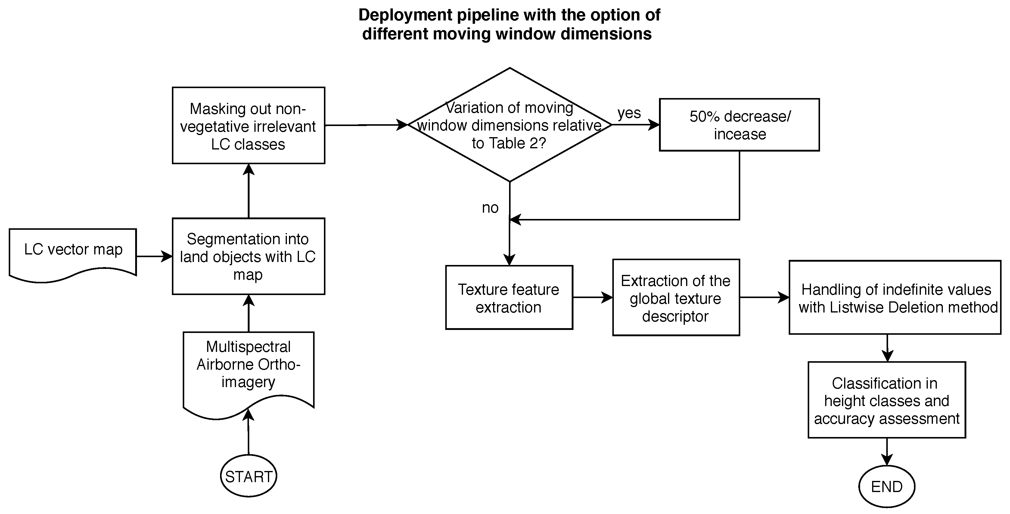 Remotesensing 11 02853 g004 Remotesensing 11 02853 g004