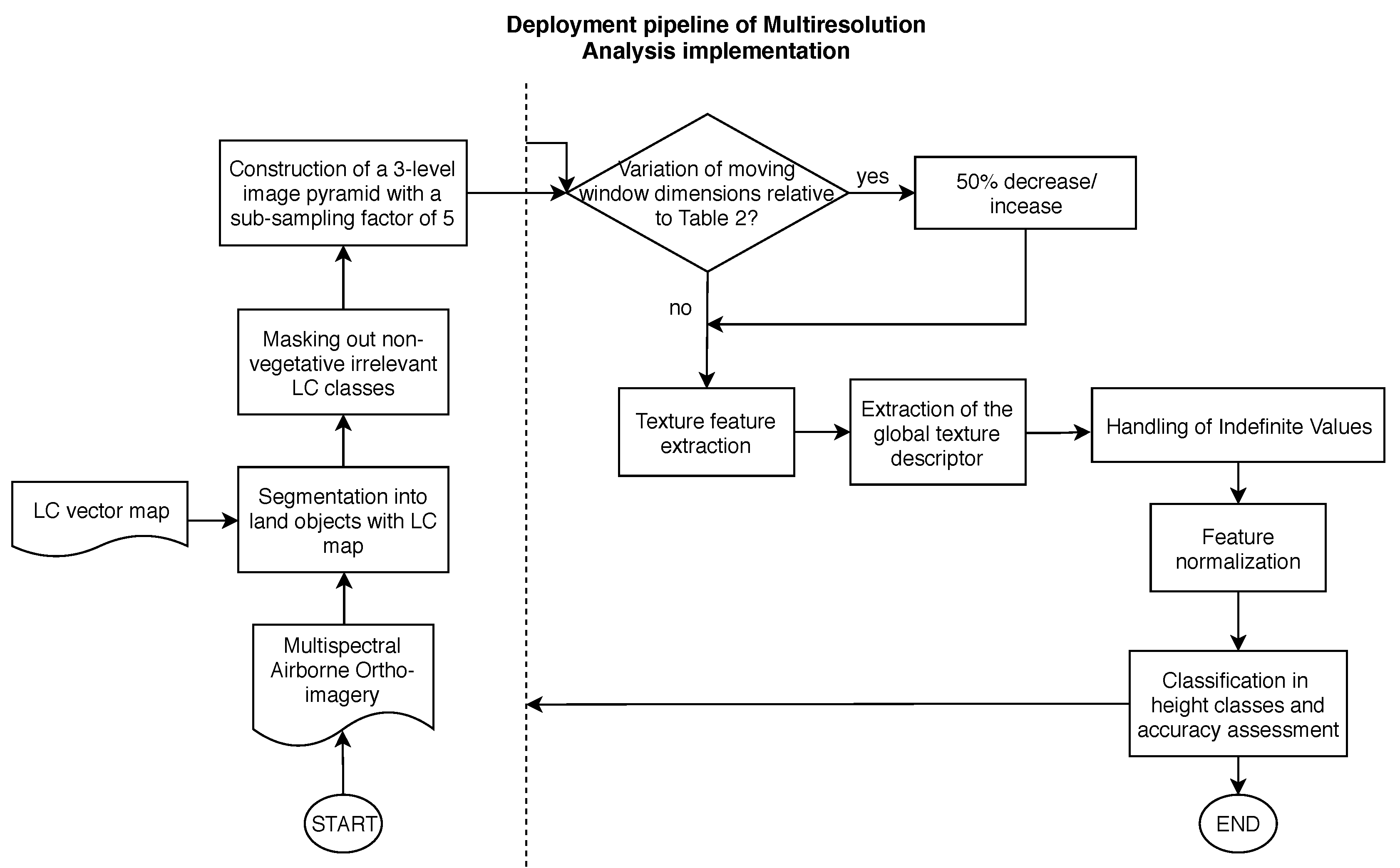 Remotesensing 11 02853 g005 Remotesensing 11 02853 g005