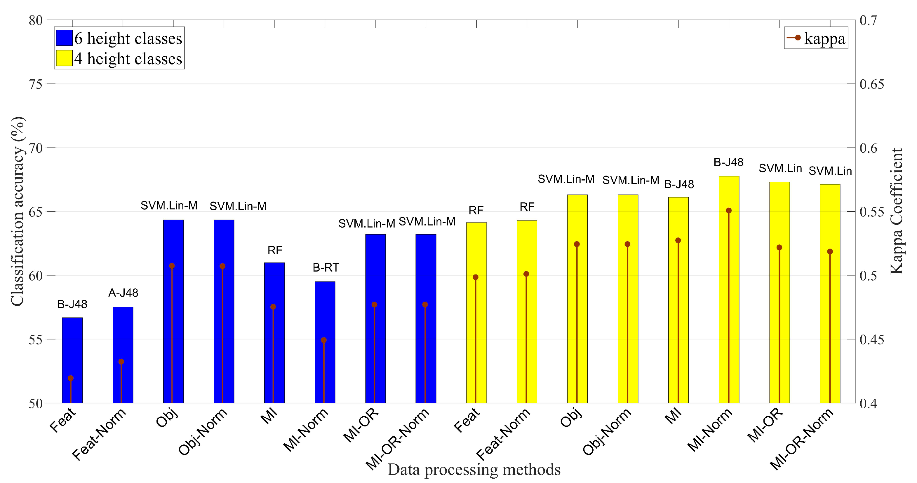 Remotesensing 11 02853 g007 Remotesensing 11 02853 g007