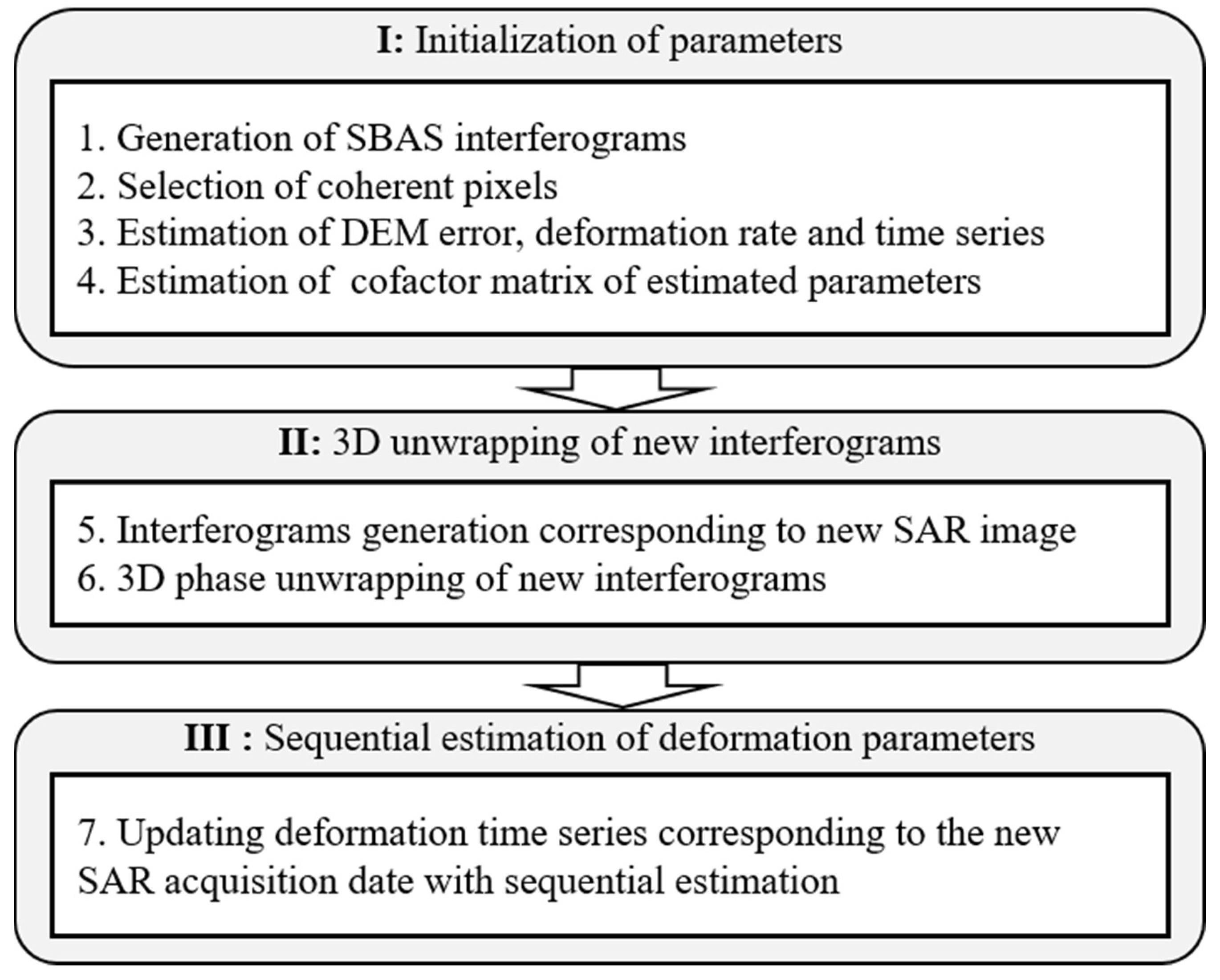 Remotesensing 11 02854 g001 Remotesensing 11 02854 g001